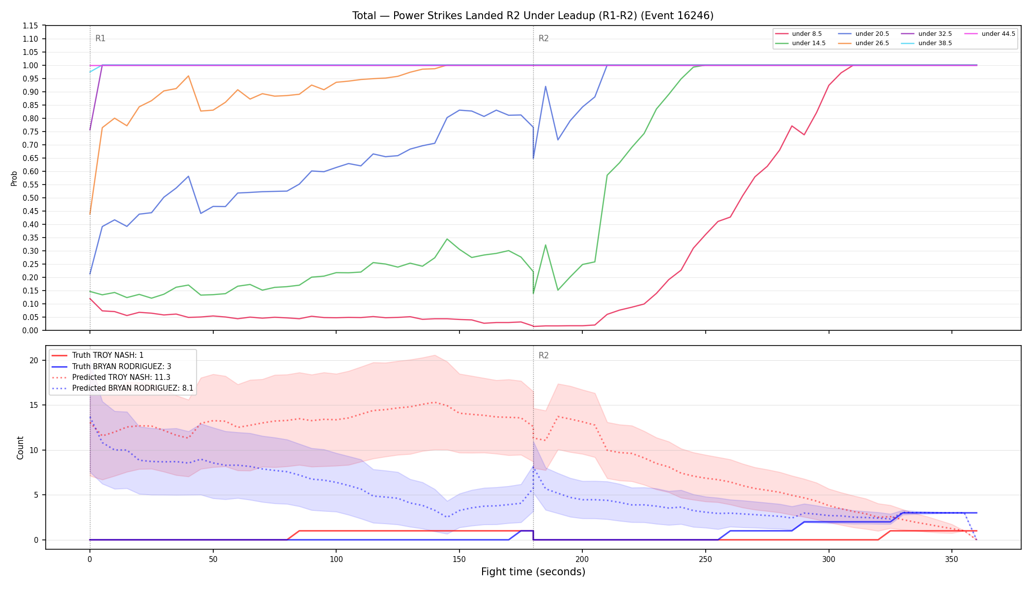 Stats/Round/Total Unders/Power Strikes Landed/Round 02/16246 Round 02 Under Leadup — Prod