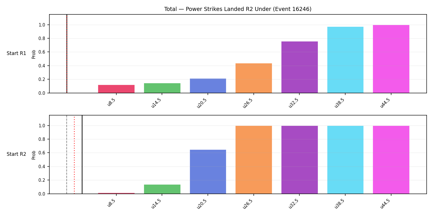 Stats/Round/Total Unders/Power Strikes Landed/Round 02/16246 Round 02 Under Snapshots — Prod