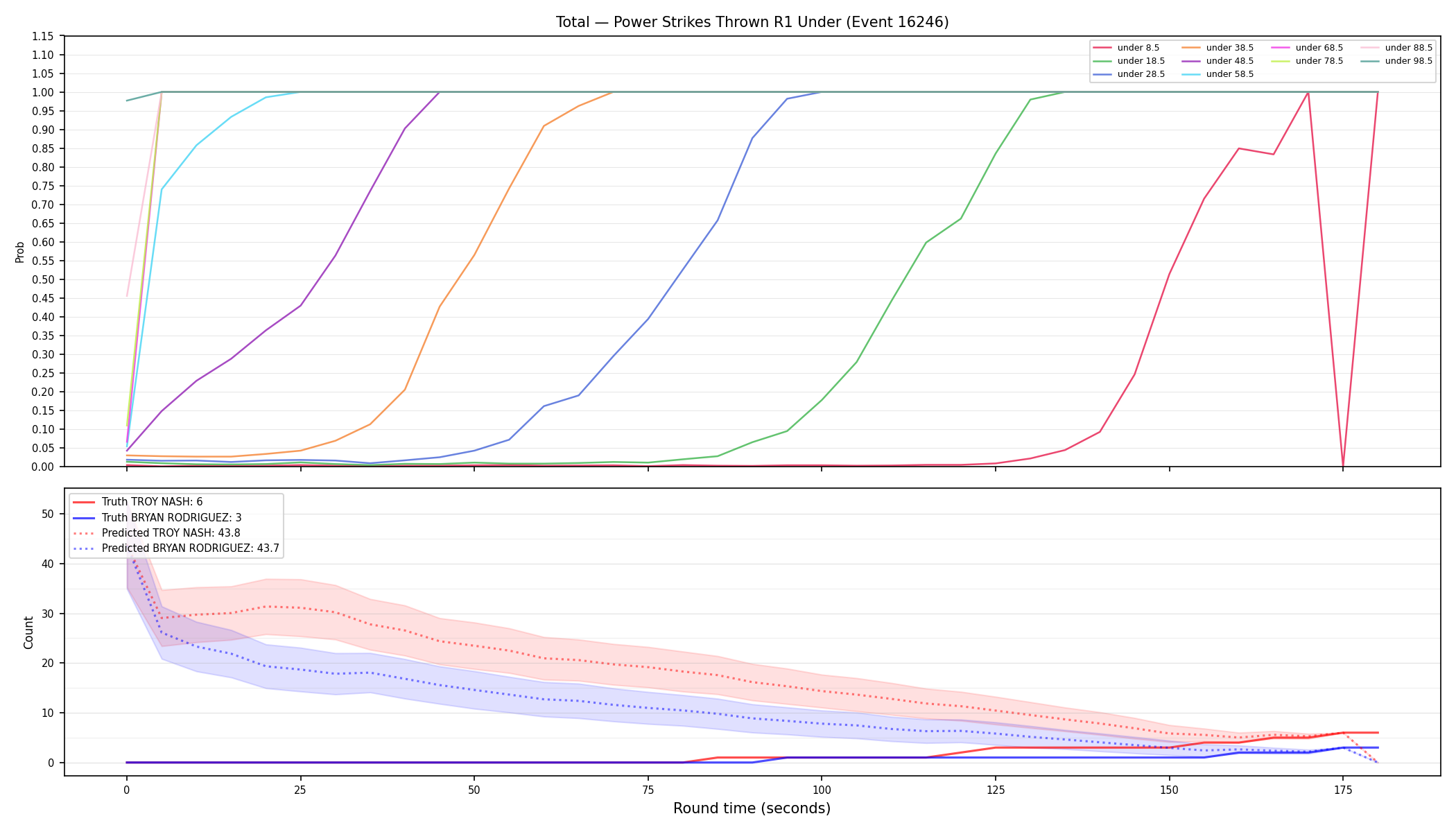 Stats/Round/Total Unders/Power Strikes Thrown/Round 01/16246 Round 01 Under — Prod
