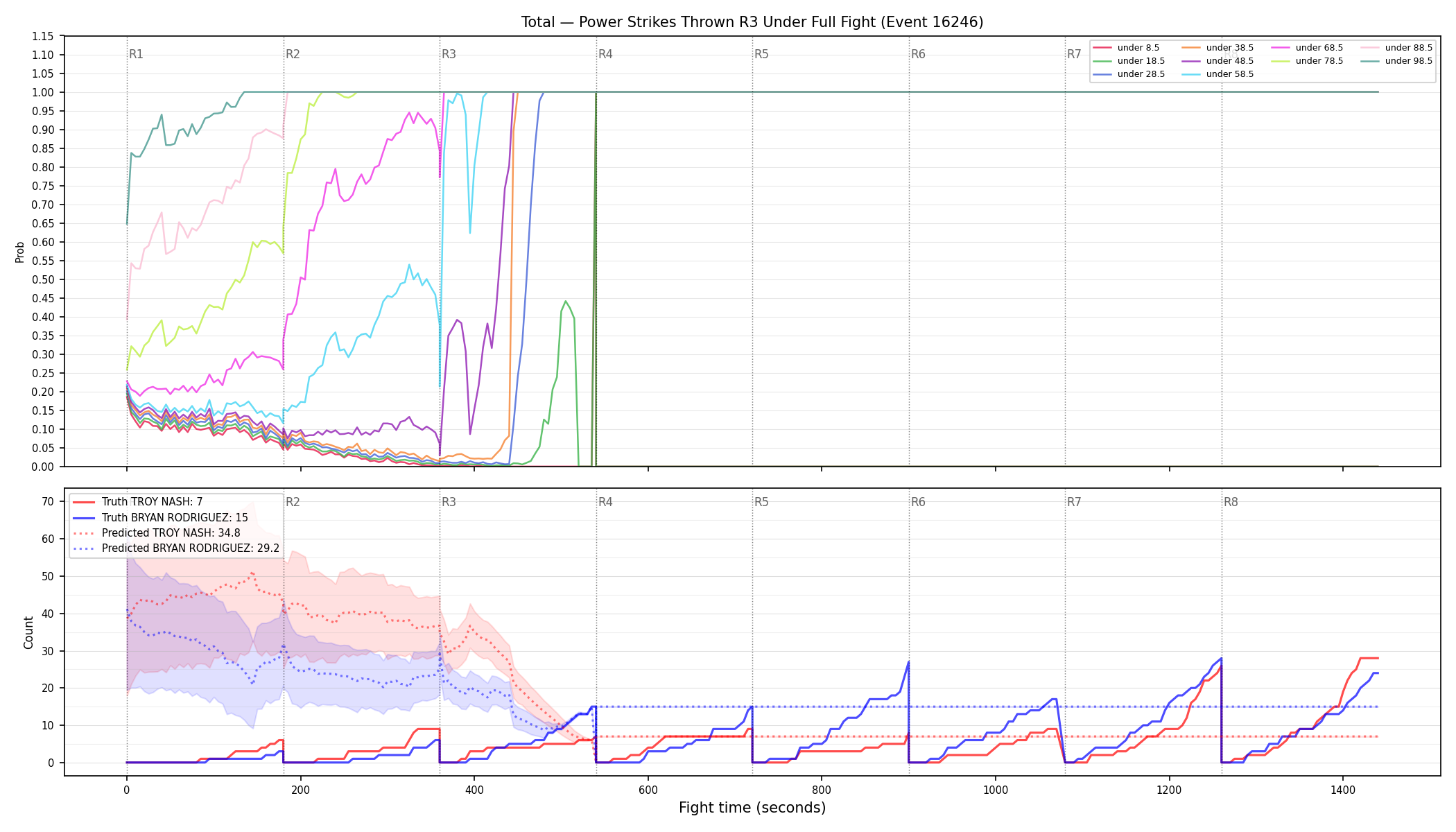 Stats/Round/Total Unders/Power Strikes Thrown/Round 03/16246 Round 03 Under Fight — Prod
