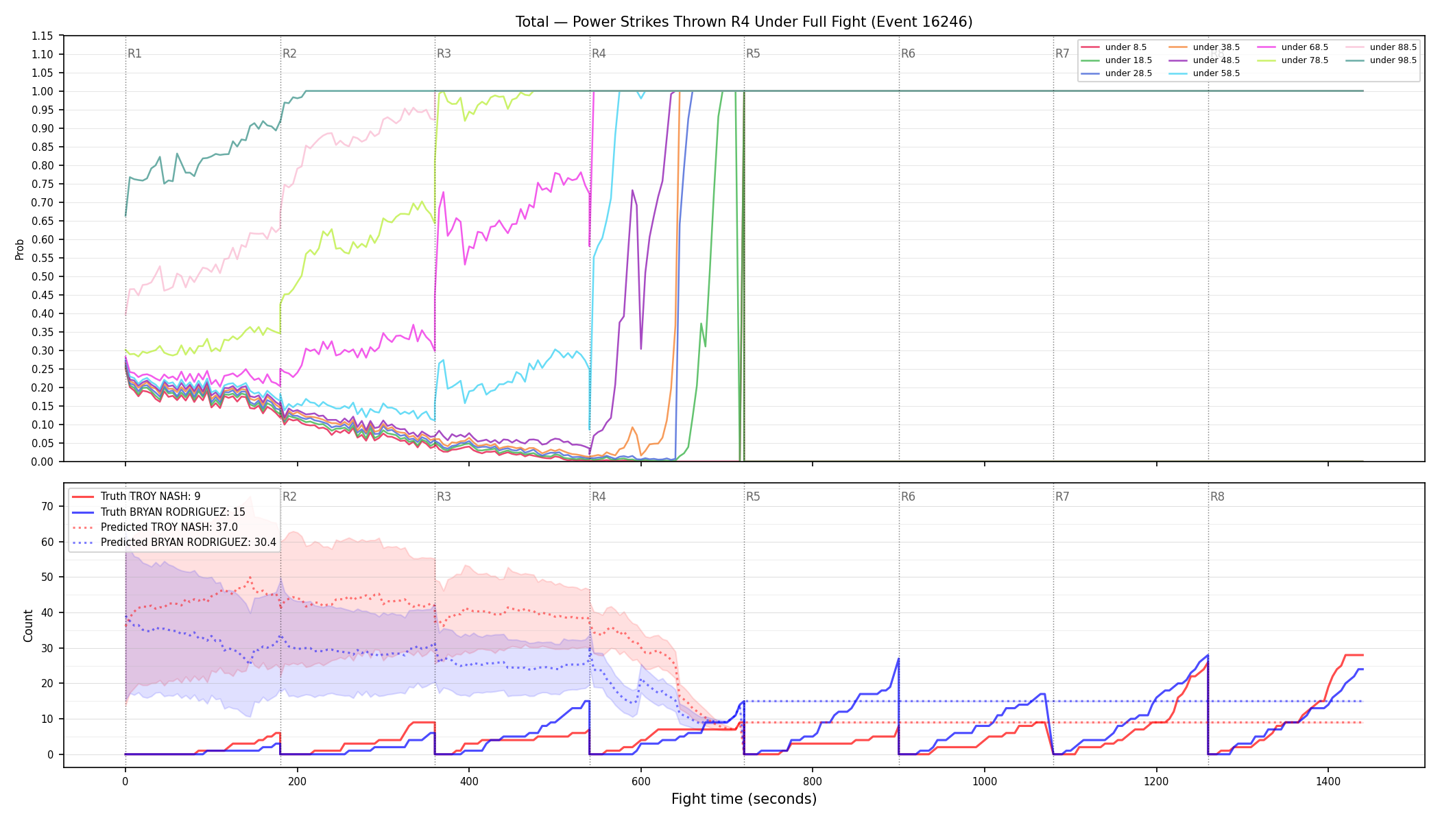 Stats/Round/Total Unders/Power Strikes Thrown/Round 04/16246 Round 04 Under Fight — Prod