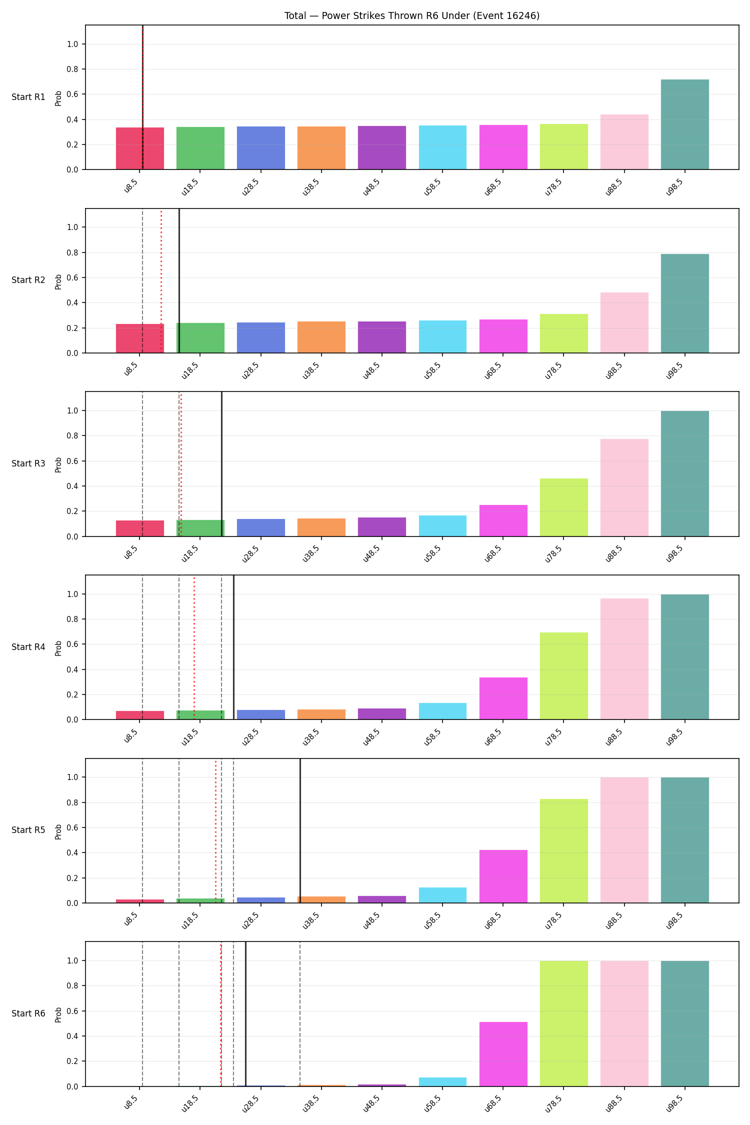 Stats/Round/Total Unders/Power Strikes Thrown/Round 06/16246 Round 06 Under Snapshots — Prod