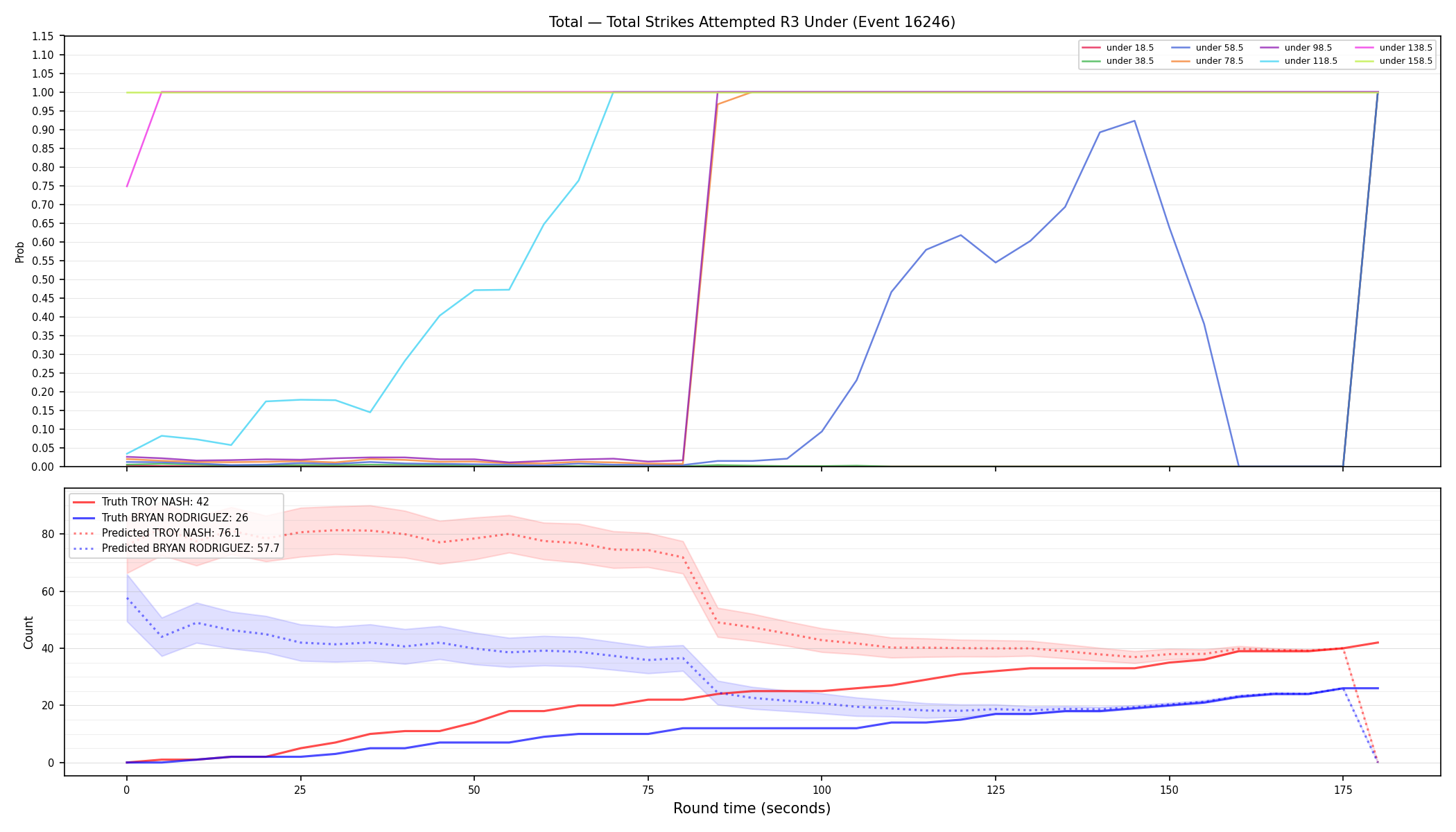 Stats/Round/Total Unders/Total Strikes Attempted/Round 03/16246 Round 03 Under — Prod
