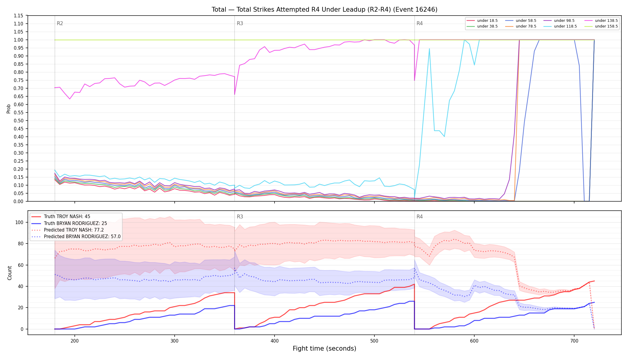 Stats/Round/Total Unders/Total Strikes Attempted/Round 04/16246 Round 04 Under Leadup — Prod