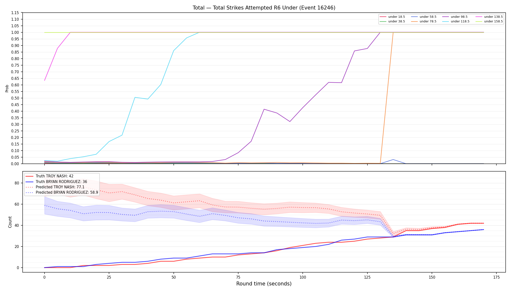 Stats/Round/Total Unders/Total Strikes Attempted/Round 06/16246 Round 06 Under — Prod