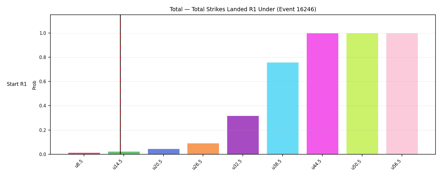 Stats/Round/Total Unders/Total Strikes Landed/Round 01/16246 Round 01 Under Snapshots — Prod