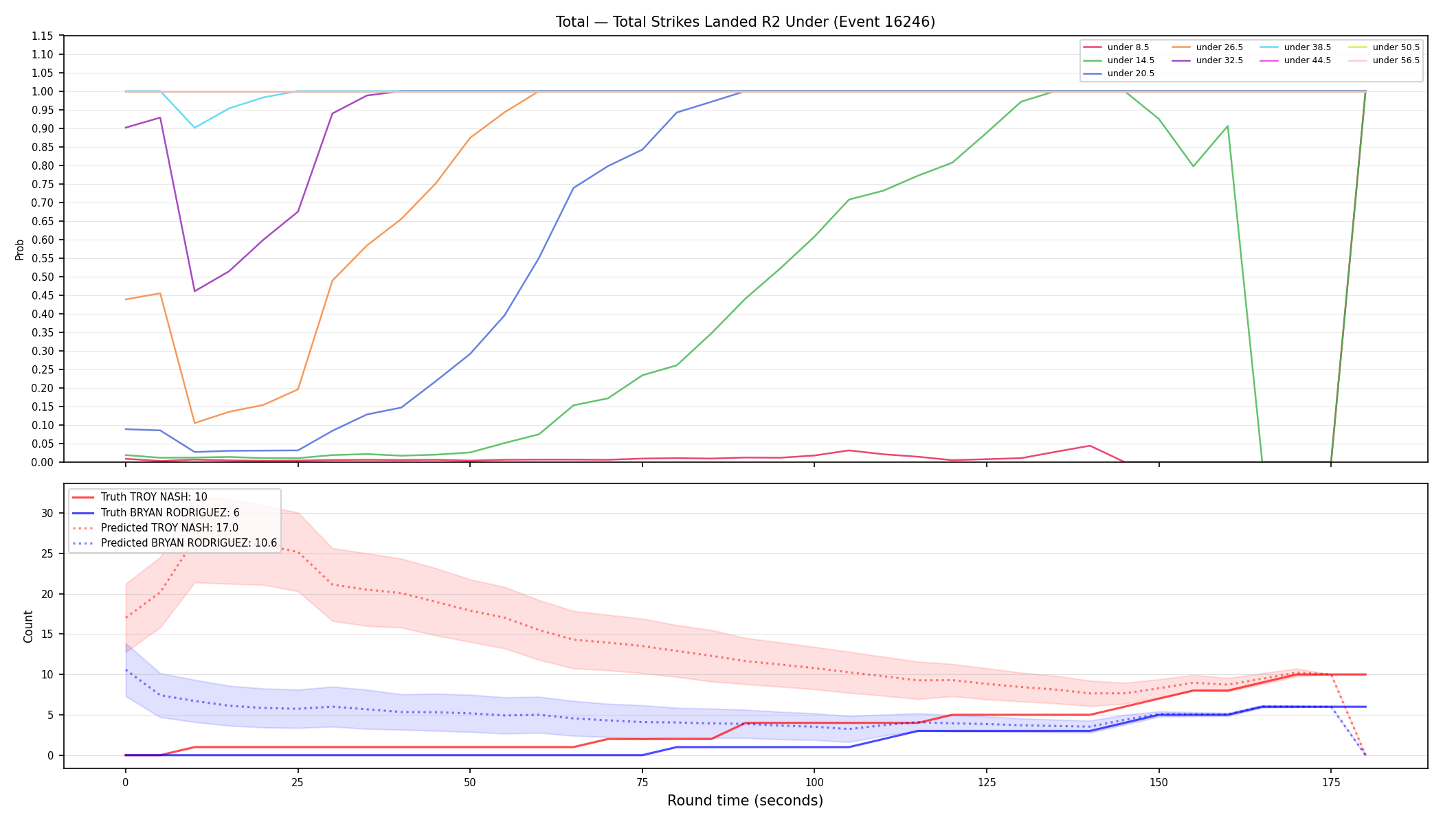 Stats/Round/Total Unders/Total Strikes Landed/Round 02/16246 Round 02 Under — Prod