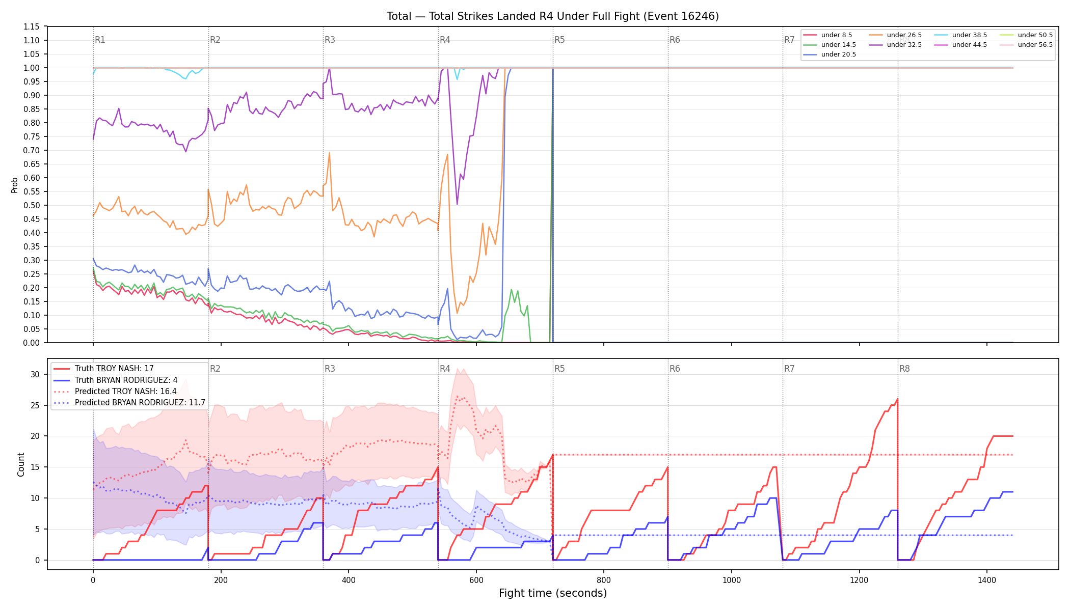 Stats/Round/Total Unders/Total Strikes Landed/Round 04/16246 Round 04 Under Fight — Prod