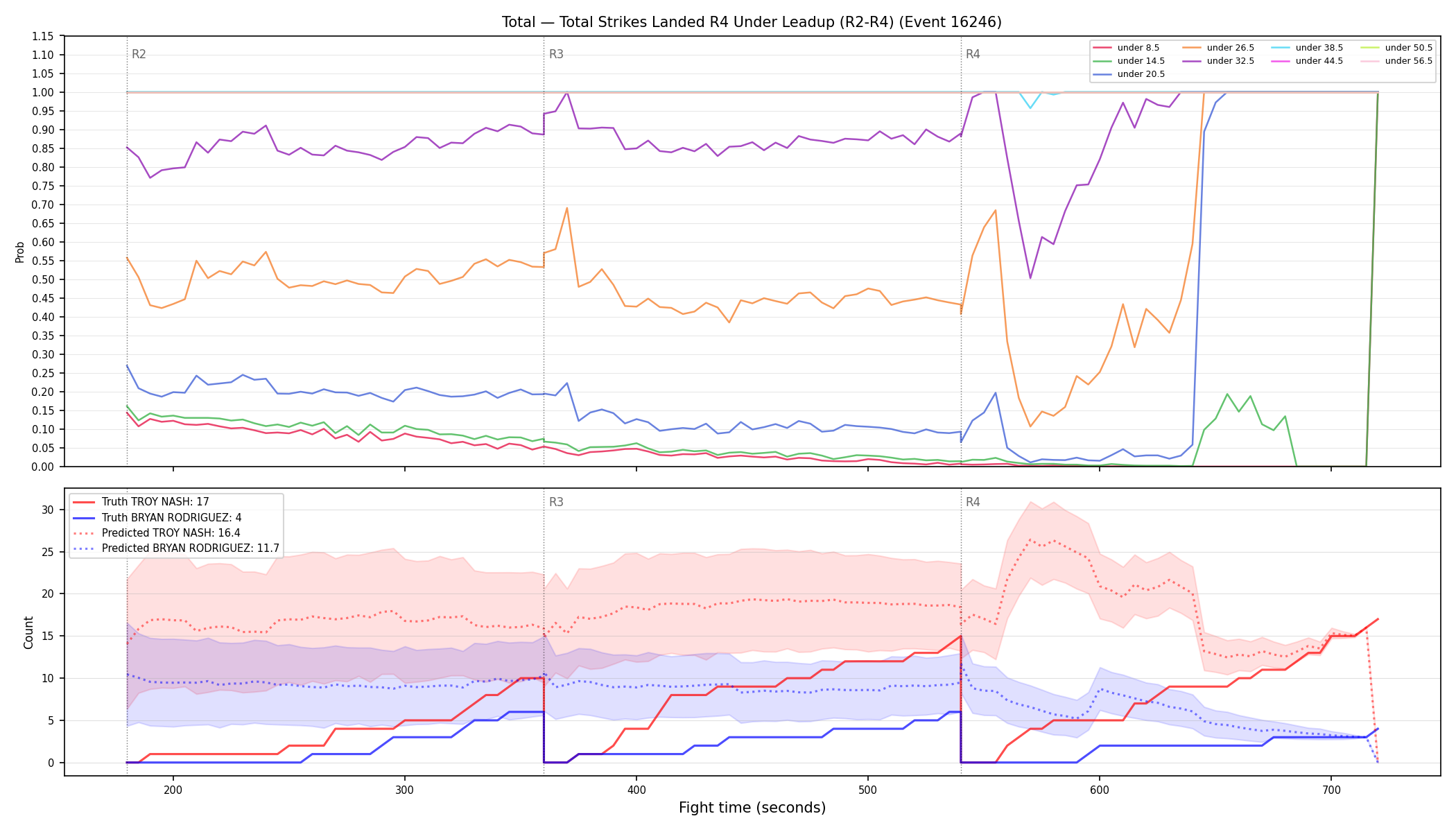 Stats/Round/Total Unders/Total Strikes Landed/Round 04/16246 Round 04 Under Leadup — Prod