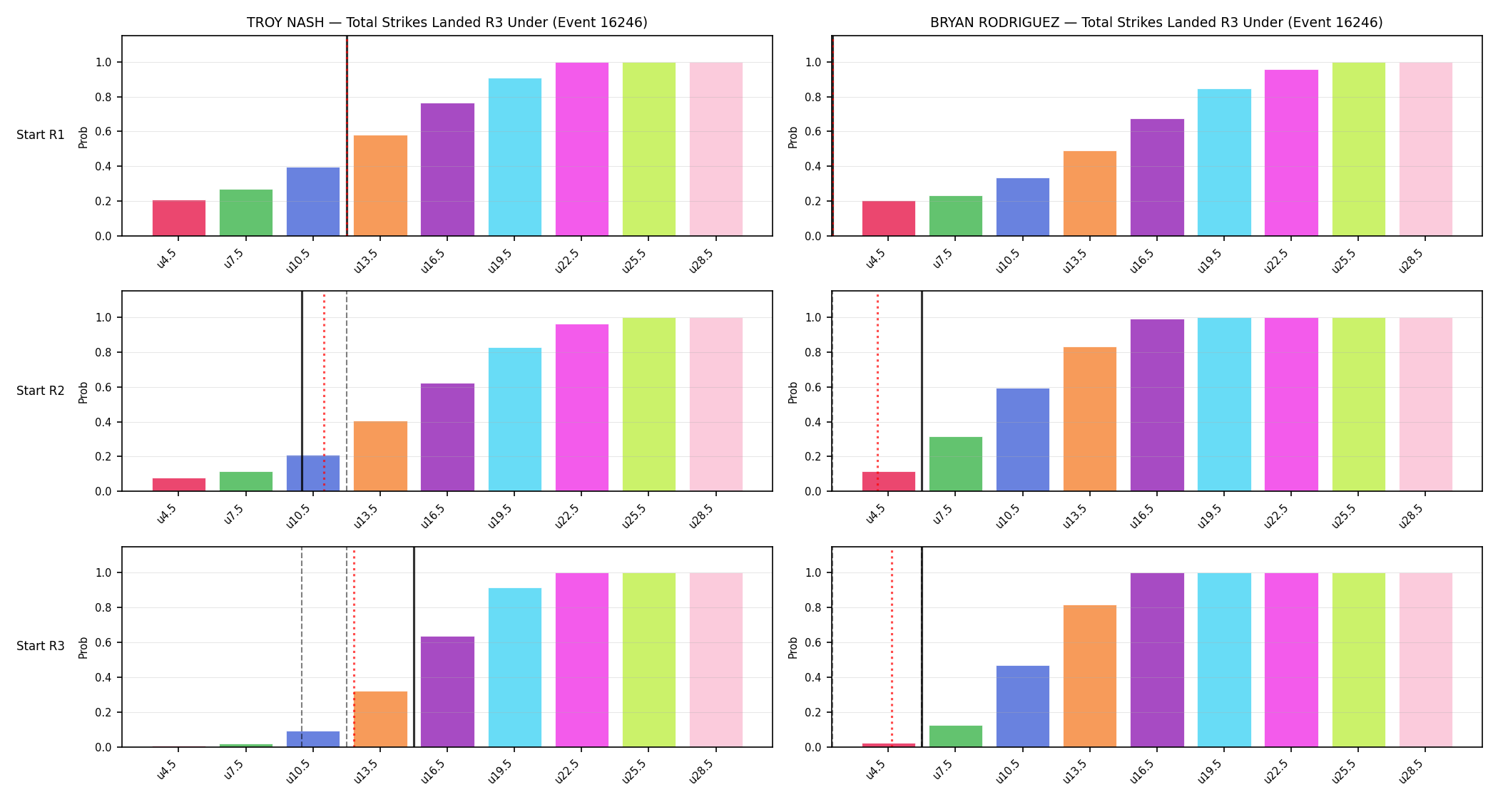 Round: Total Strikes Landed — round 3 — snapshots — Prod