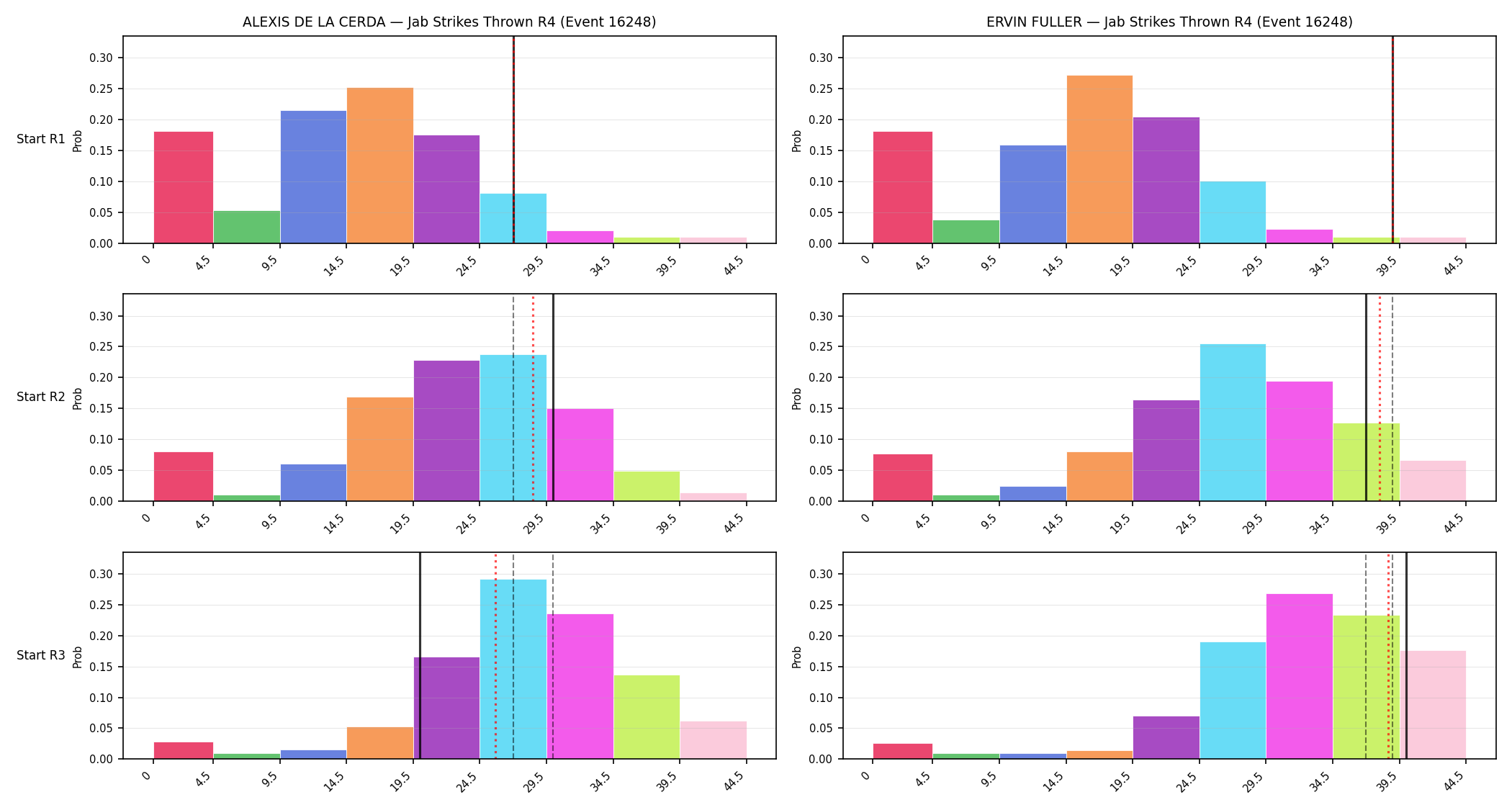 Round: Jab Strikes Thrown — round 4 — snapshots — Prod