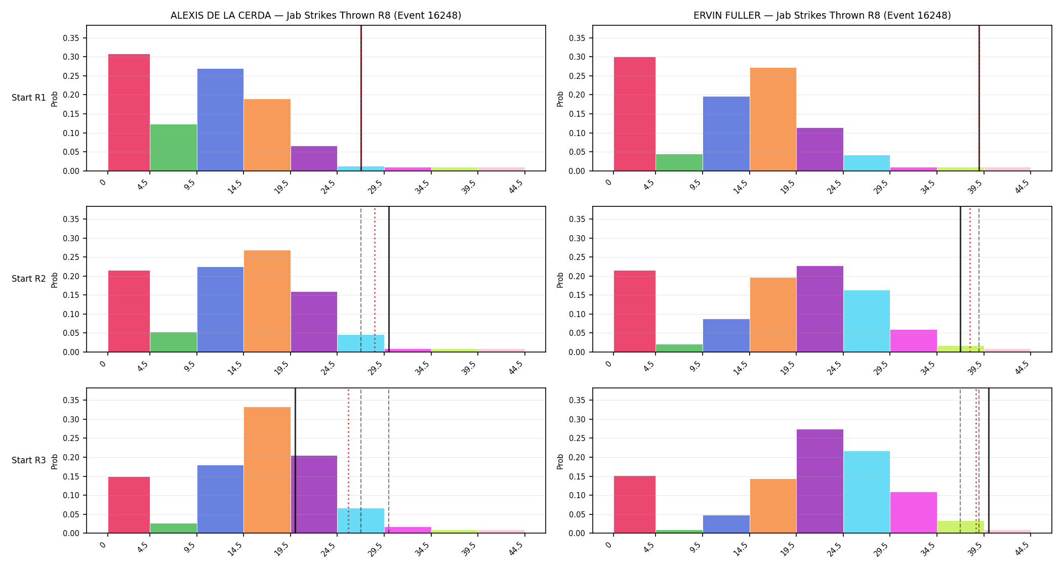 Round: Jab Strikes Thrown — round 8 — snapshots — Prod