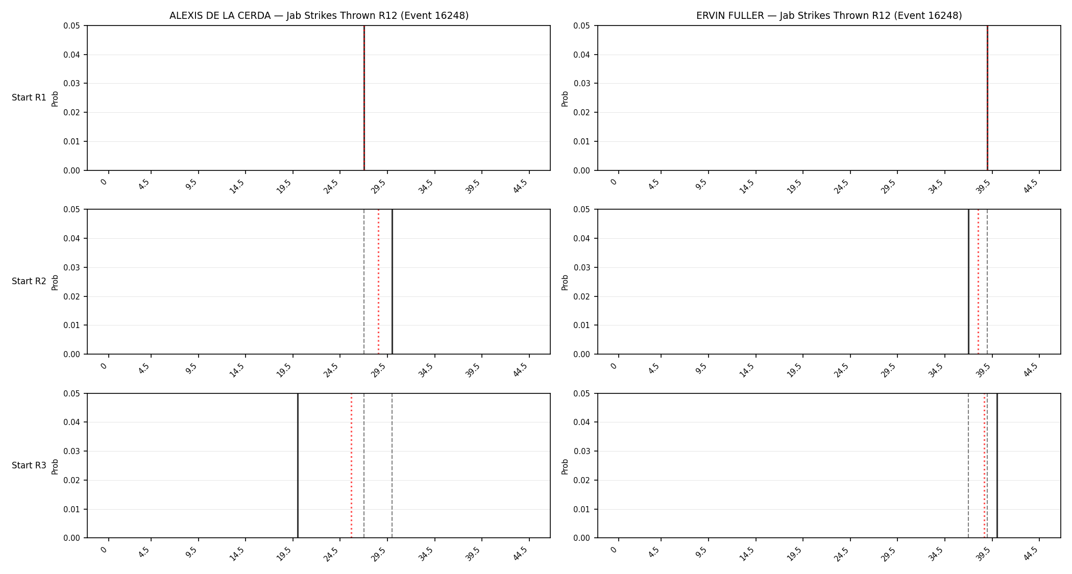 Round: Jab Strikes Thrown — round 12 — snapshots — Prod