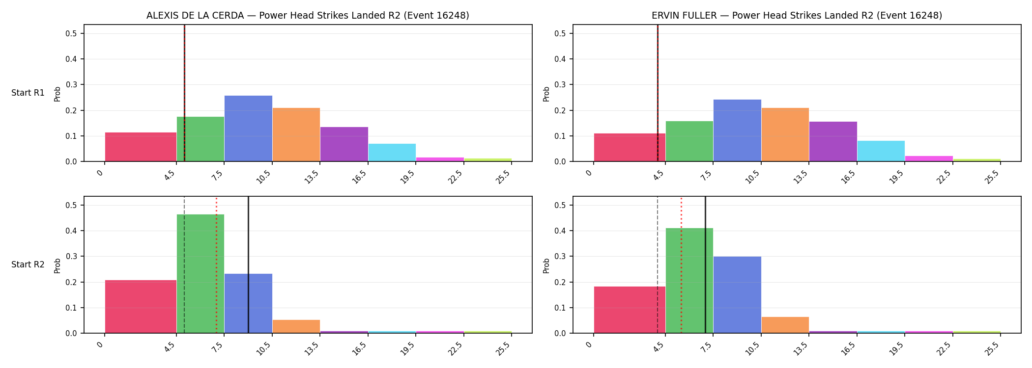 Round: Power Head Strikes Landed — round 2 — snapshots — Prod