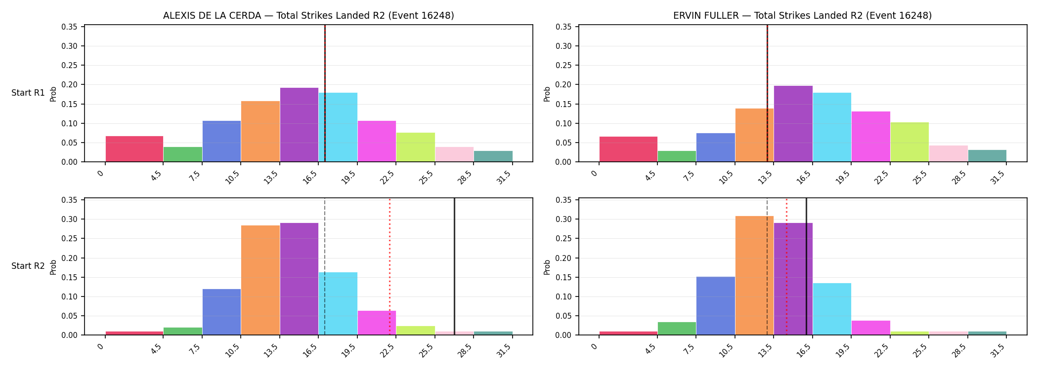 Round: Total Strikes Landed — round 2 — snapshots — Prod