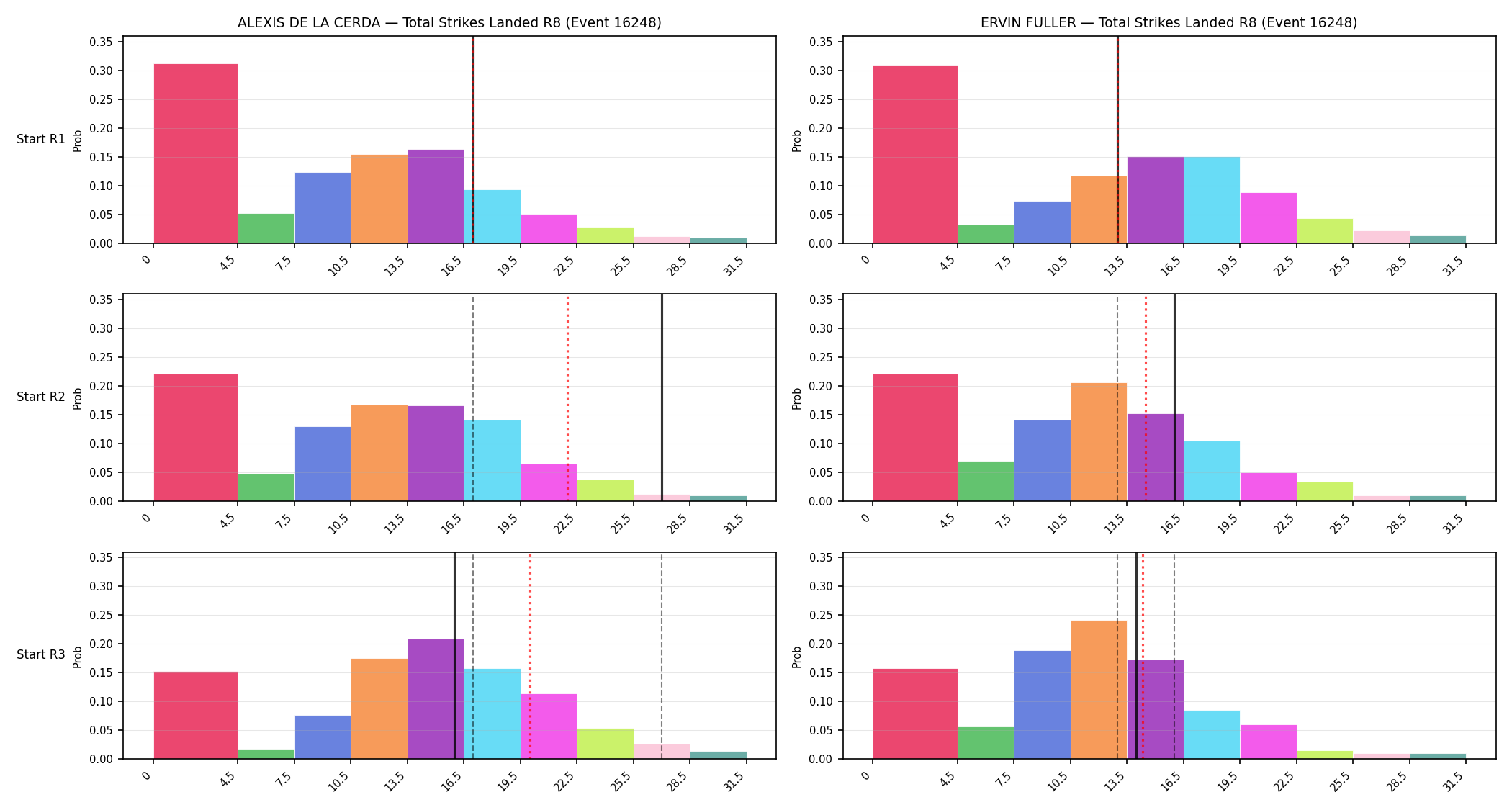 Round: Total Strikes Landed — round 8 — snapshots — Prod