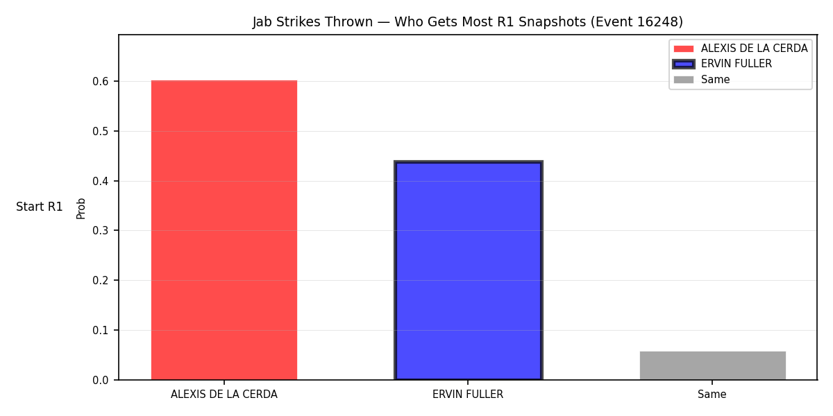 Round: Jab Strikes Thrown — round 1 — snapshots — Prod
