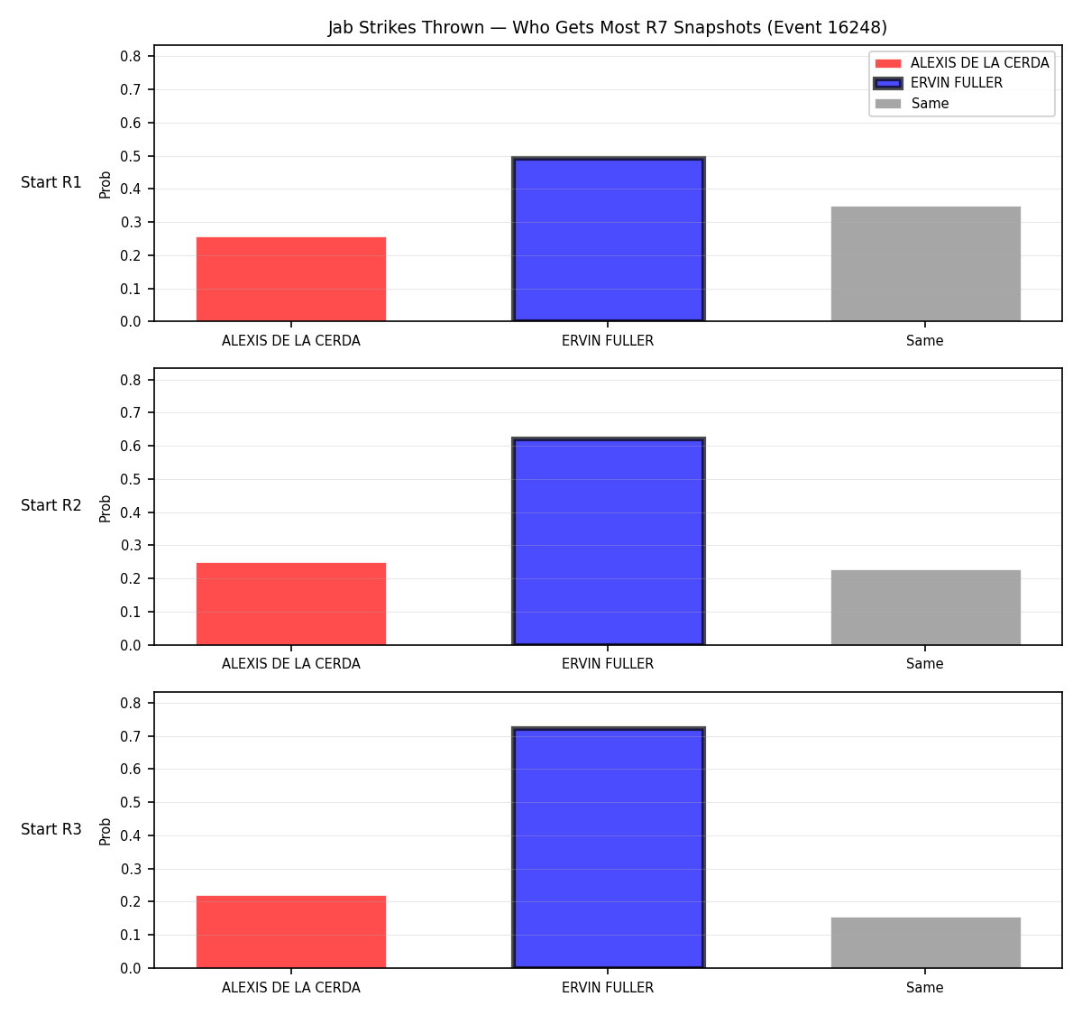 Round: Jab Strikes Thrown — round 7 — snapshots — Prod