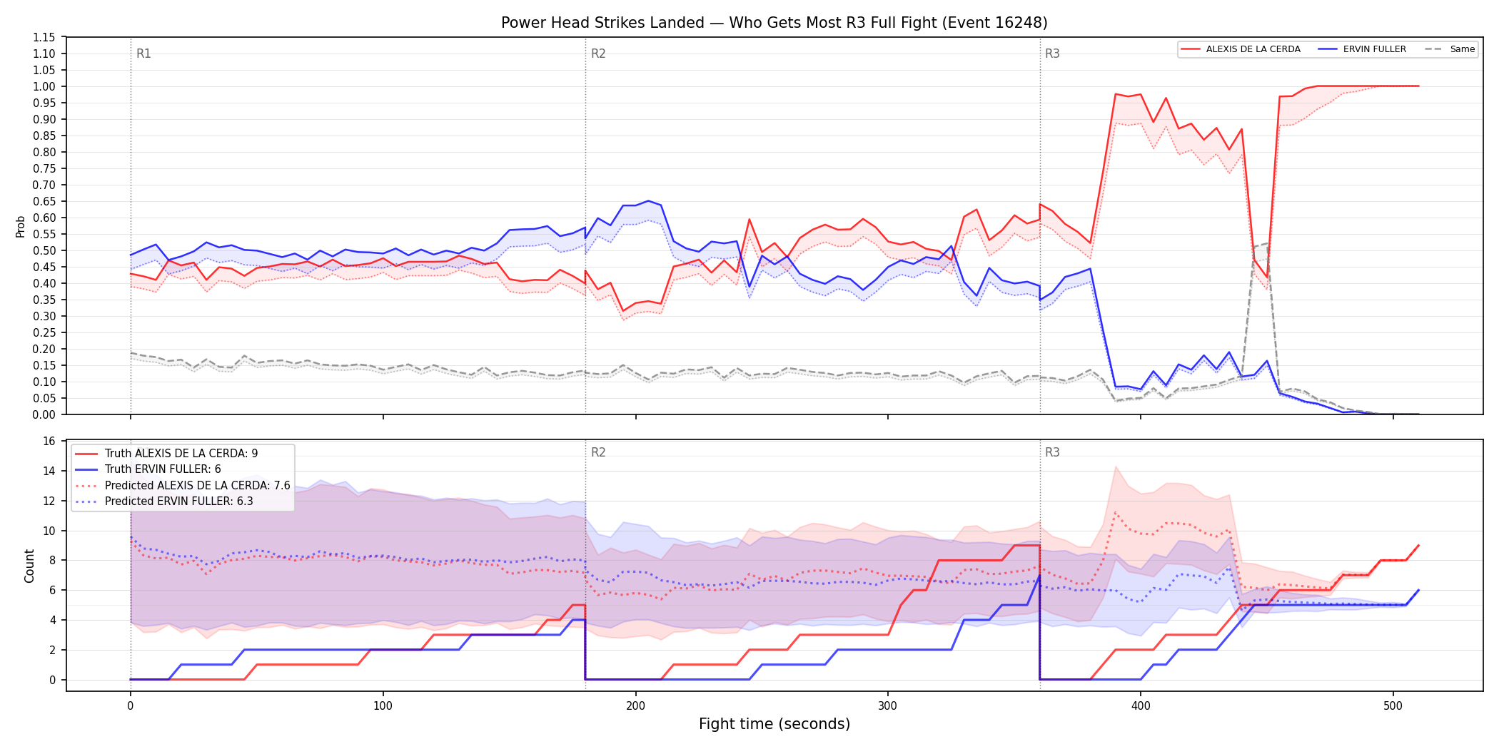 Round: Power Head Strikes Landed — round 3 — fight view — Prod