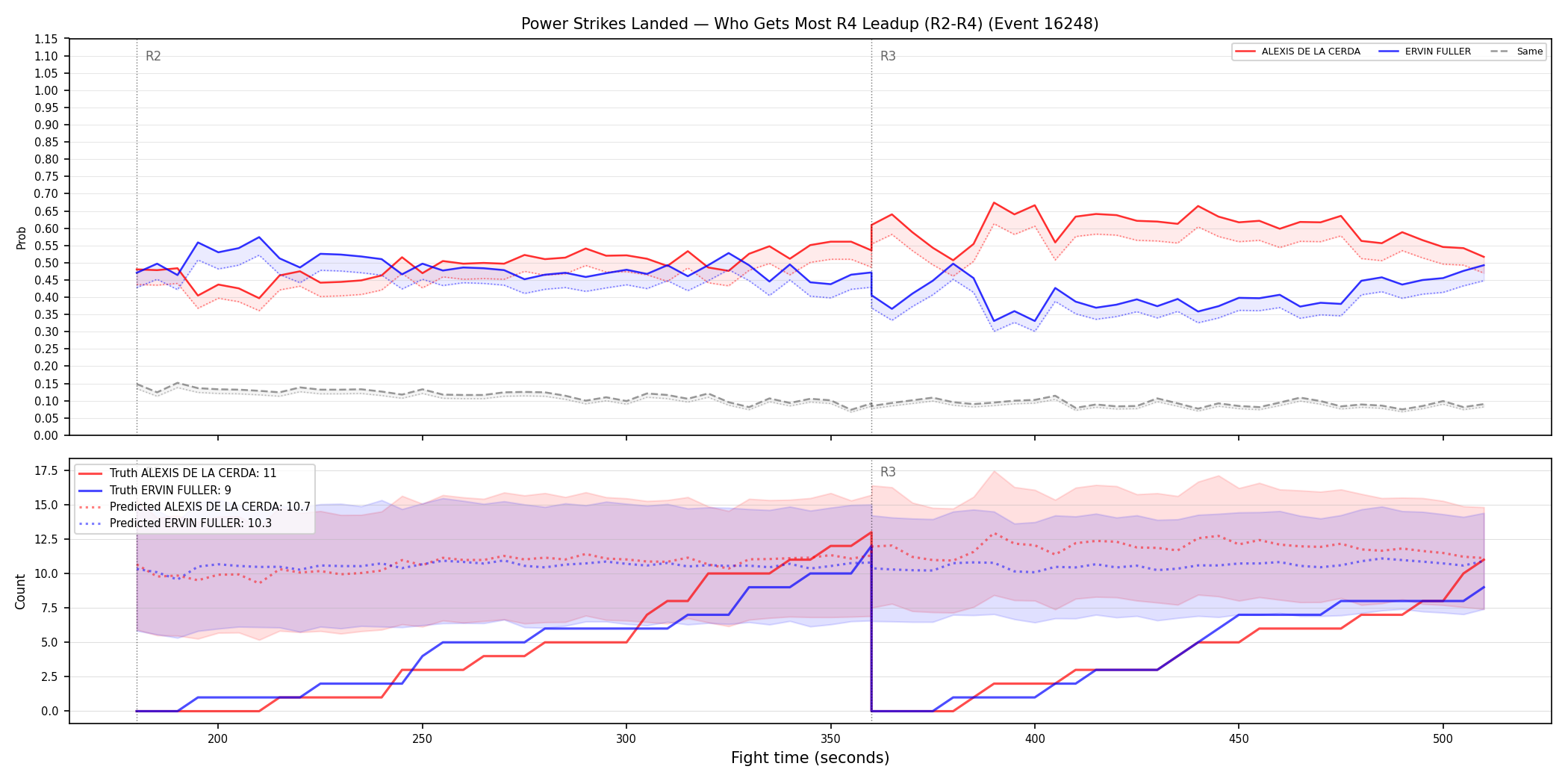 Round: Power Strikes Landed — round 4 — leadup — Prod