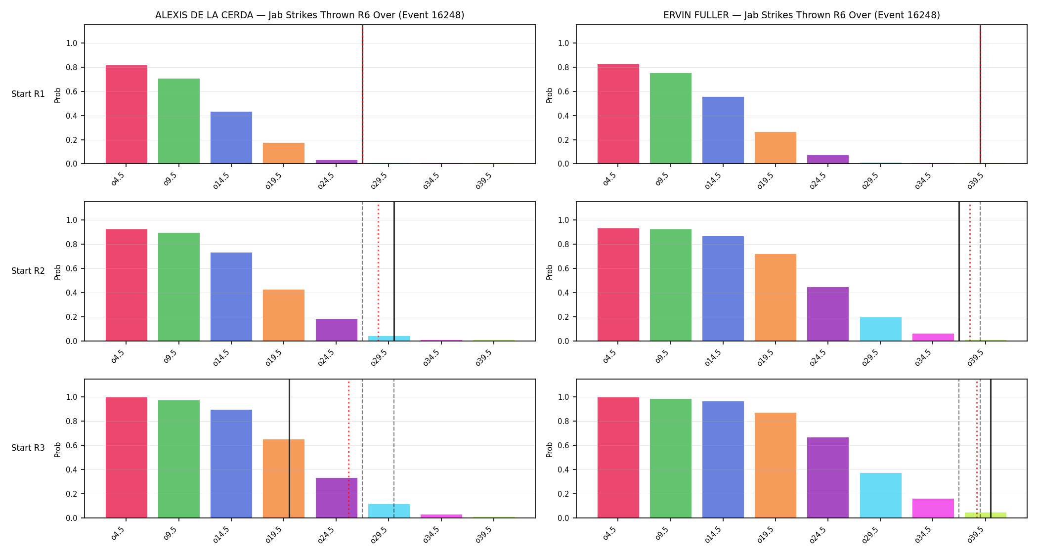 Round: Jab Strikes Thrown — round 6 — snapshots — Prod