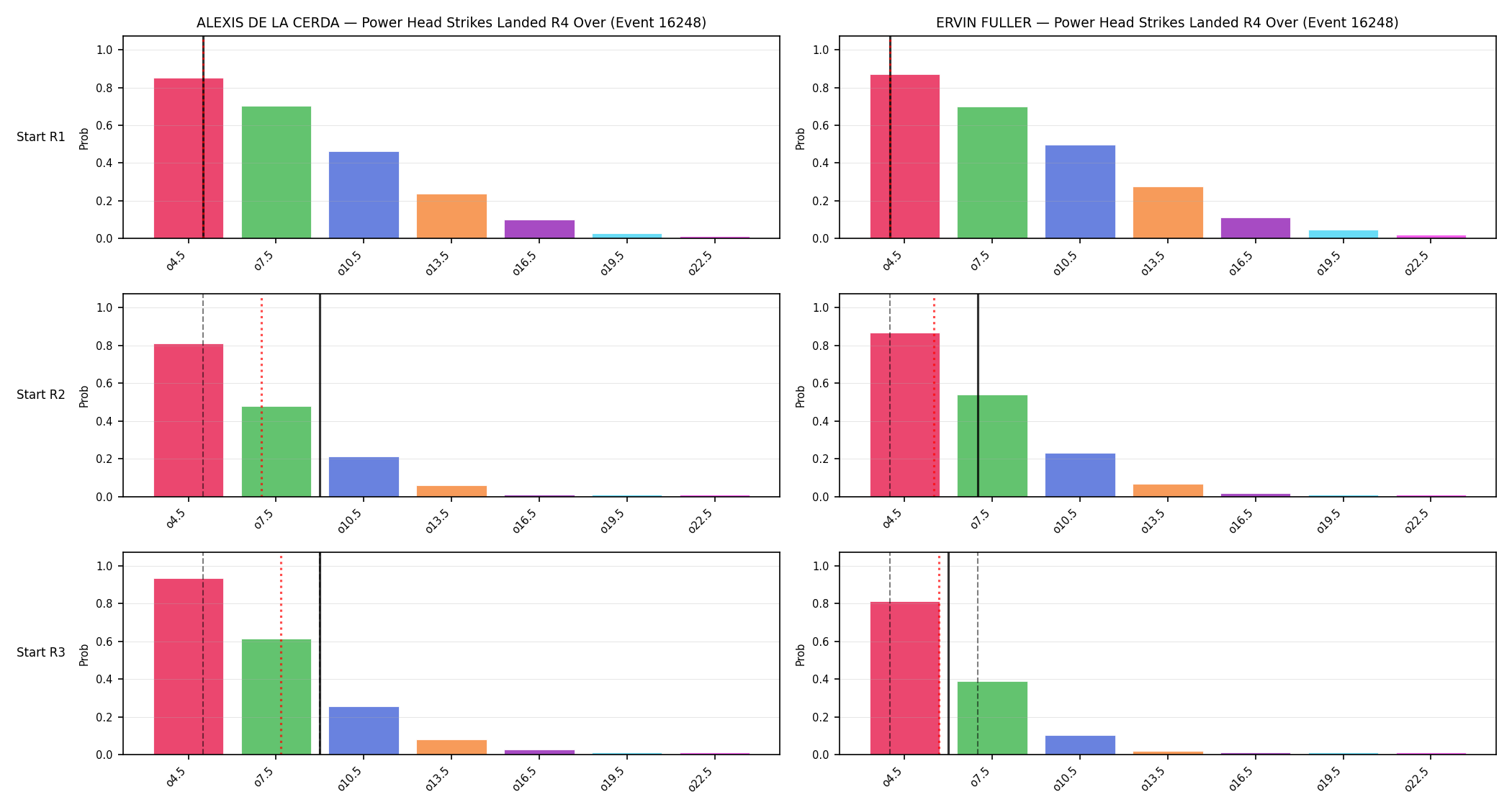 Round: Power Head Strikes Landed — round 4 — snapshots — Prod