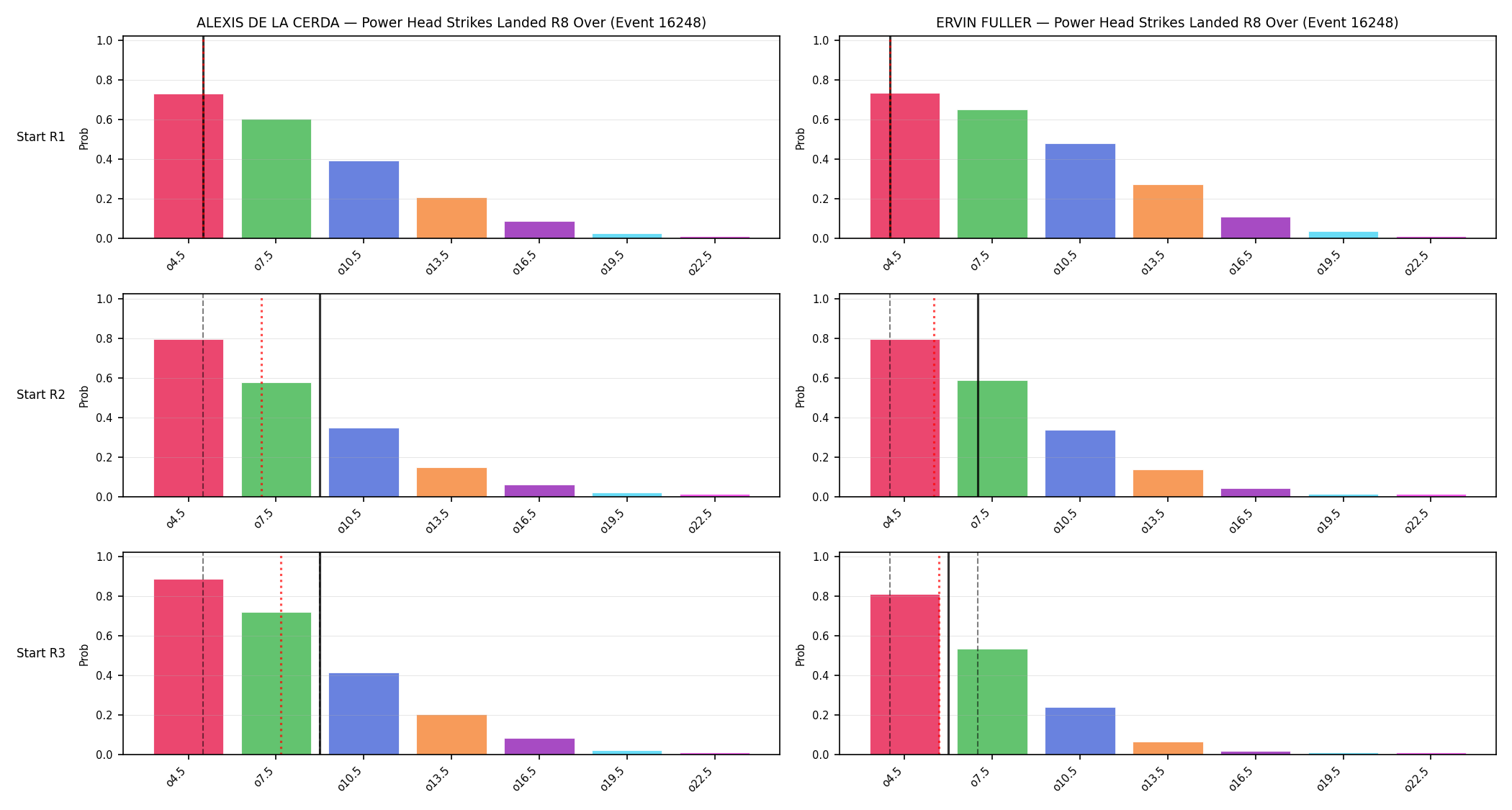 Round: Power Head Strikes Landed — round 8 — snapshots — Prod