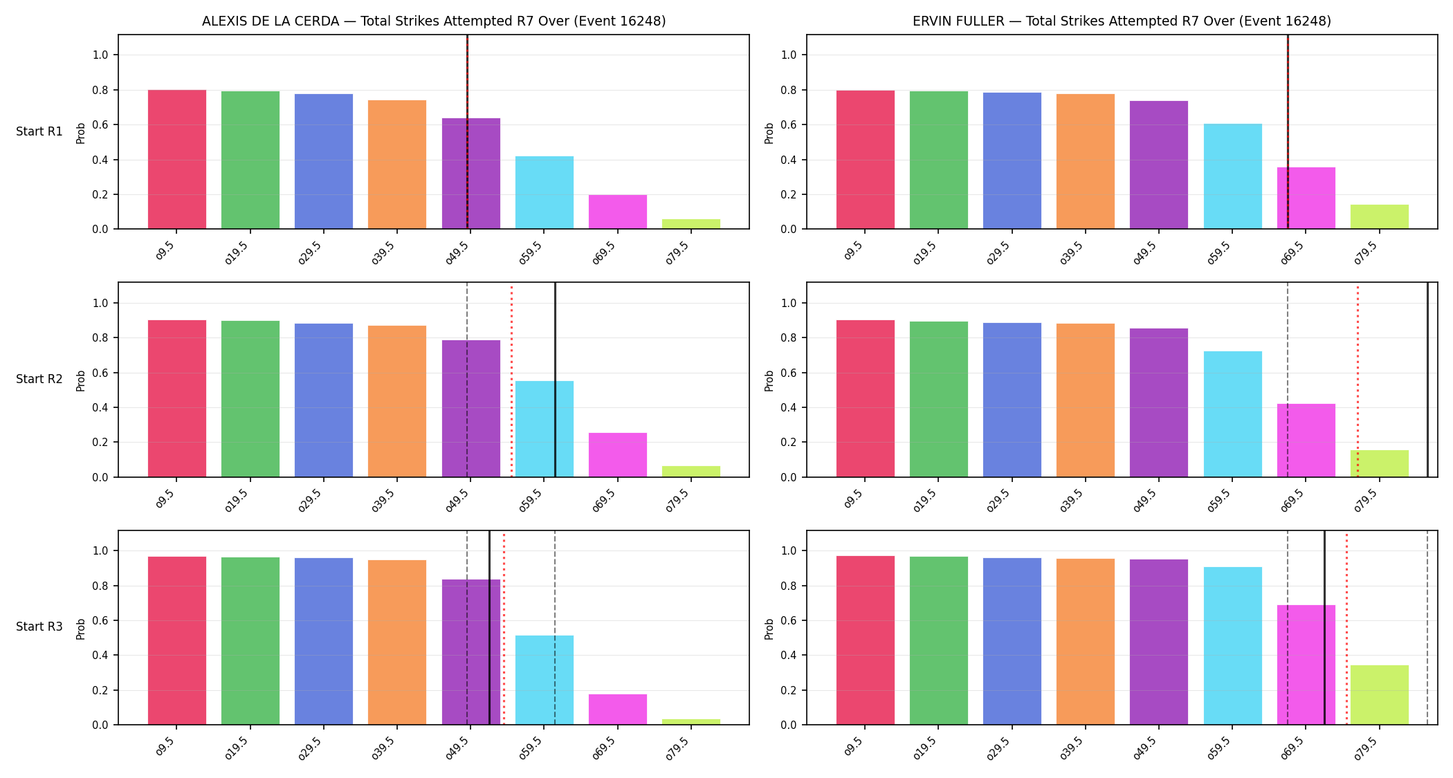 Round: Total Strikes Attempted — round 7 — snapshots — Prod