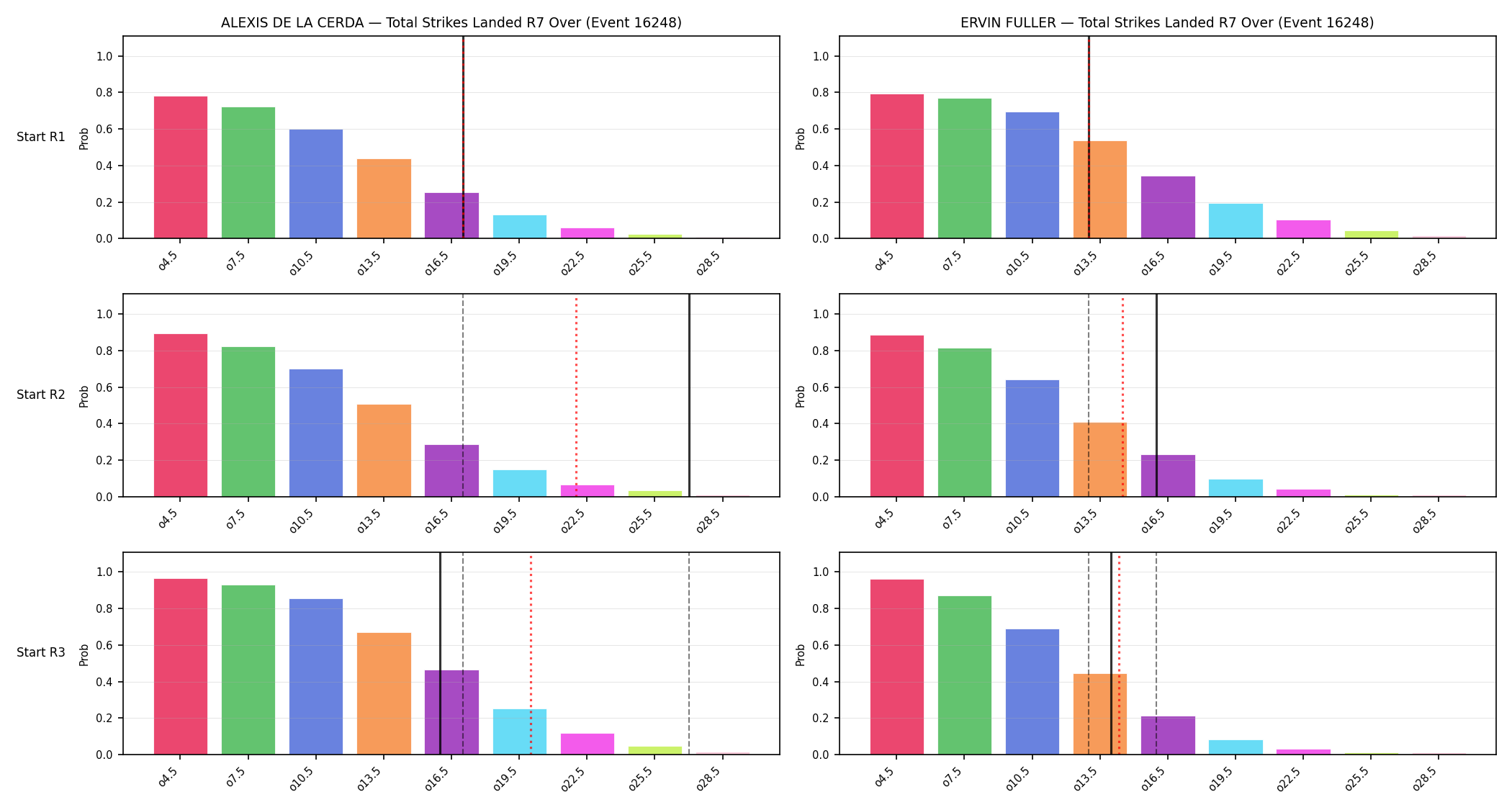 Round: Total Strikes Landed — round 7 — snapshots — Prod