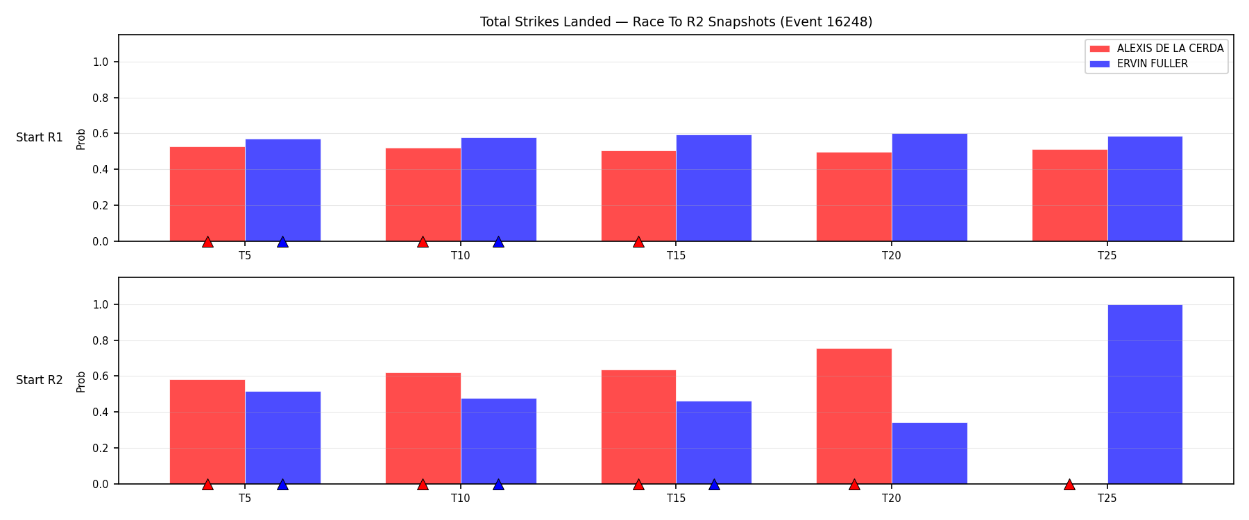 Round: Total Strikes Landed — round 2 — snapshots — Prod