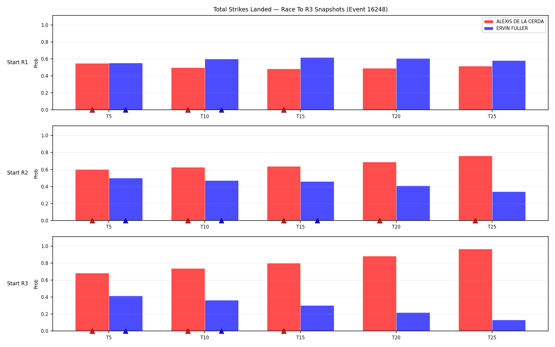 Round: Total Strikes Landed — round 3 — snapshots — Prod