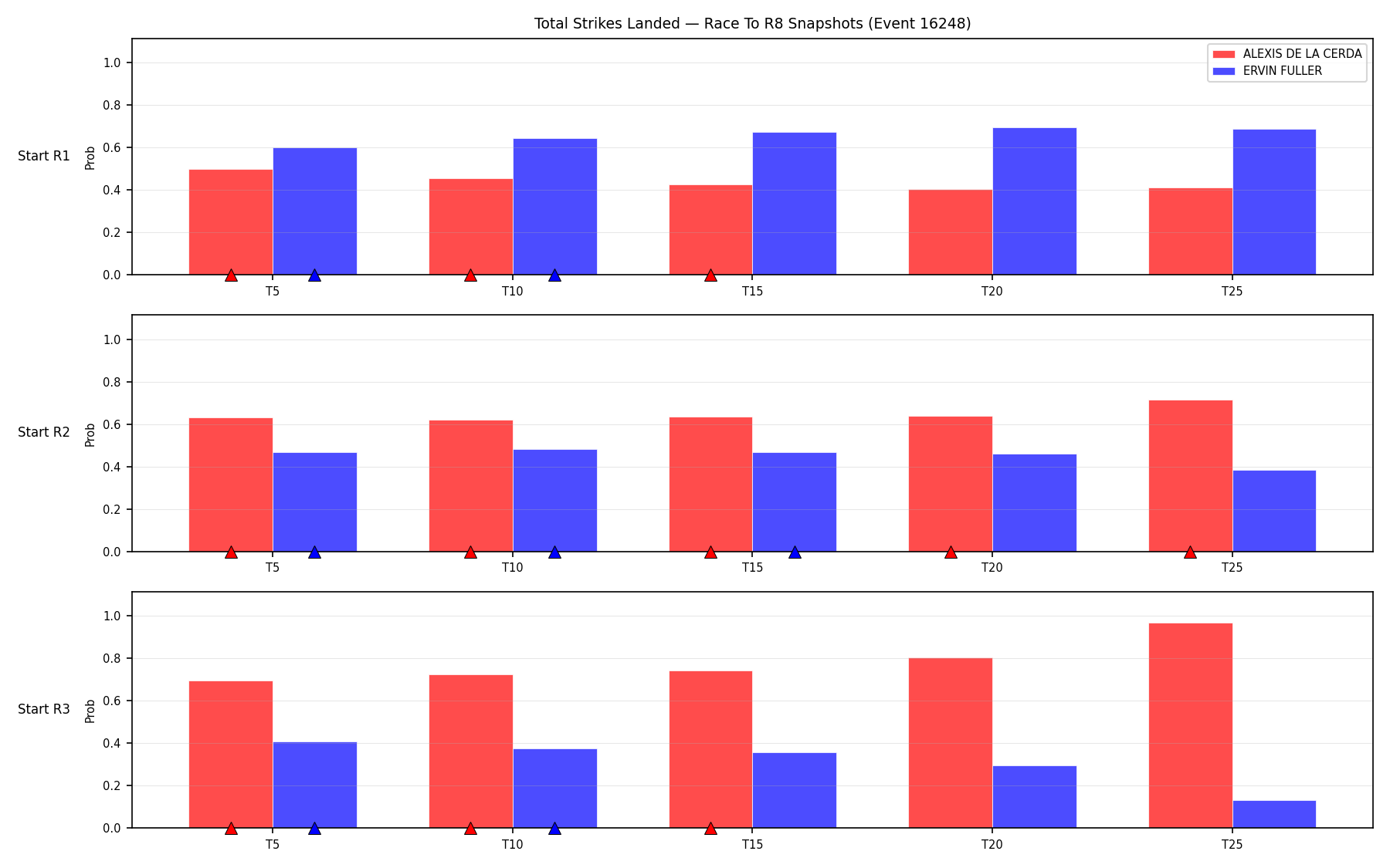 Round: Total Strikes Landed — round 8 — snapshots — Prod