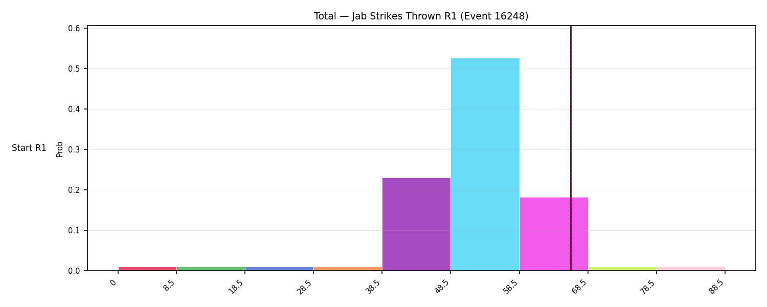 Stats/Round/Total Bins/Jab Strikes Thrown/Round 01/16248 Round 01 Snapshots — Prod