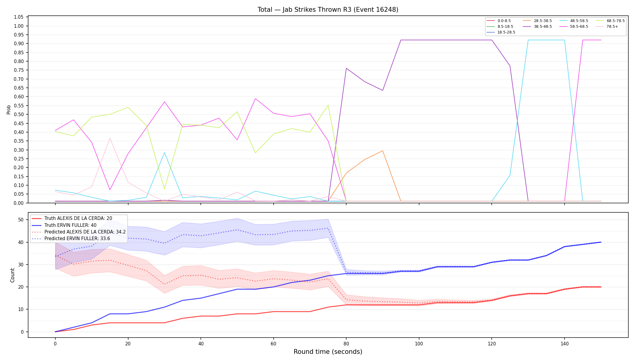 Stats/Round/Total Bins/Jab Strikes Thrown/Round 03/16248 Round 03 — Prod