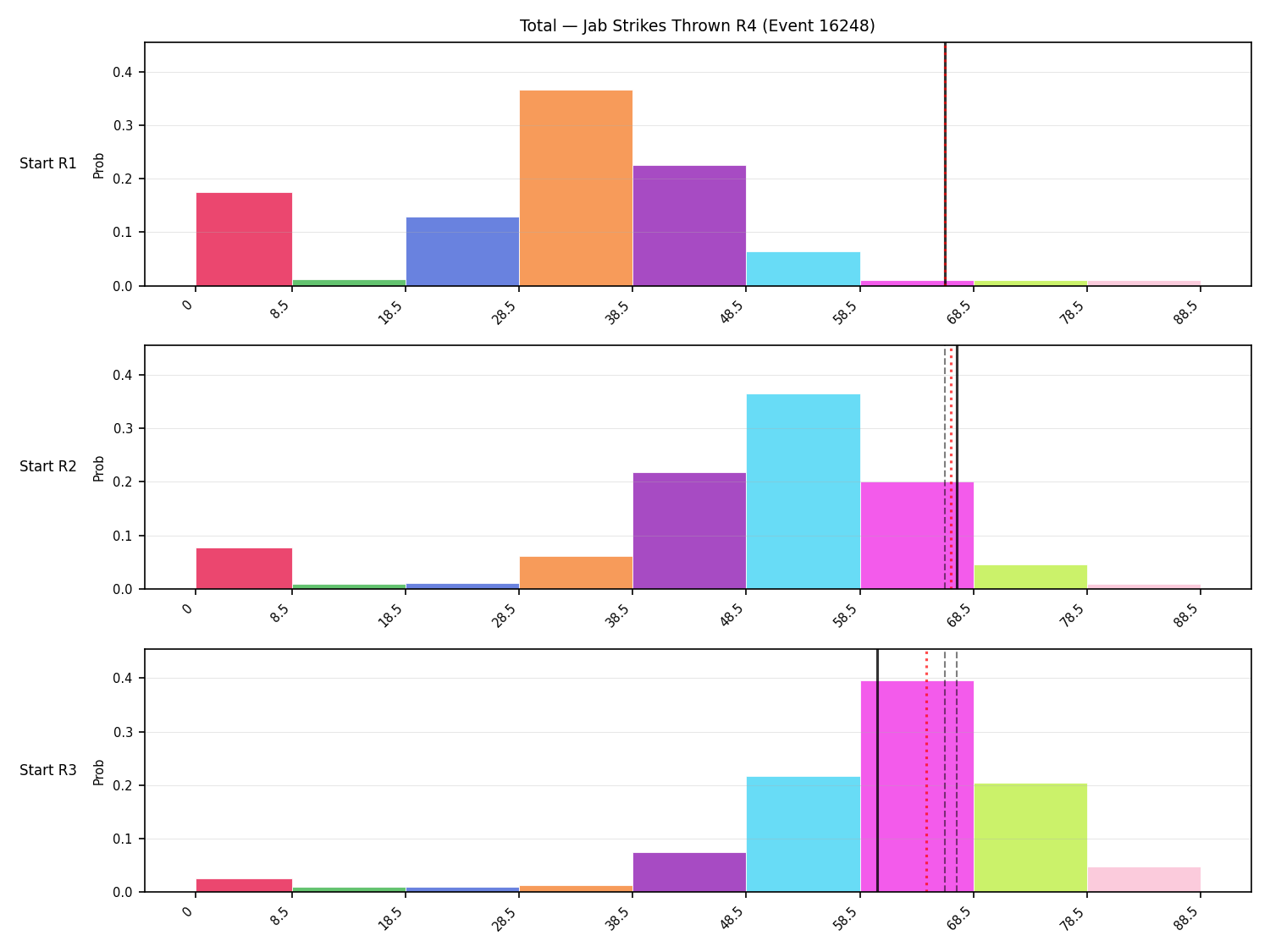 Stats/Round/Total Bins/Jab Strikes Thrown/Round 04/16248 Round 04 Snapshots — Prod