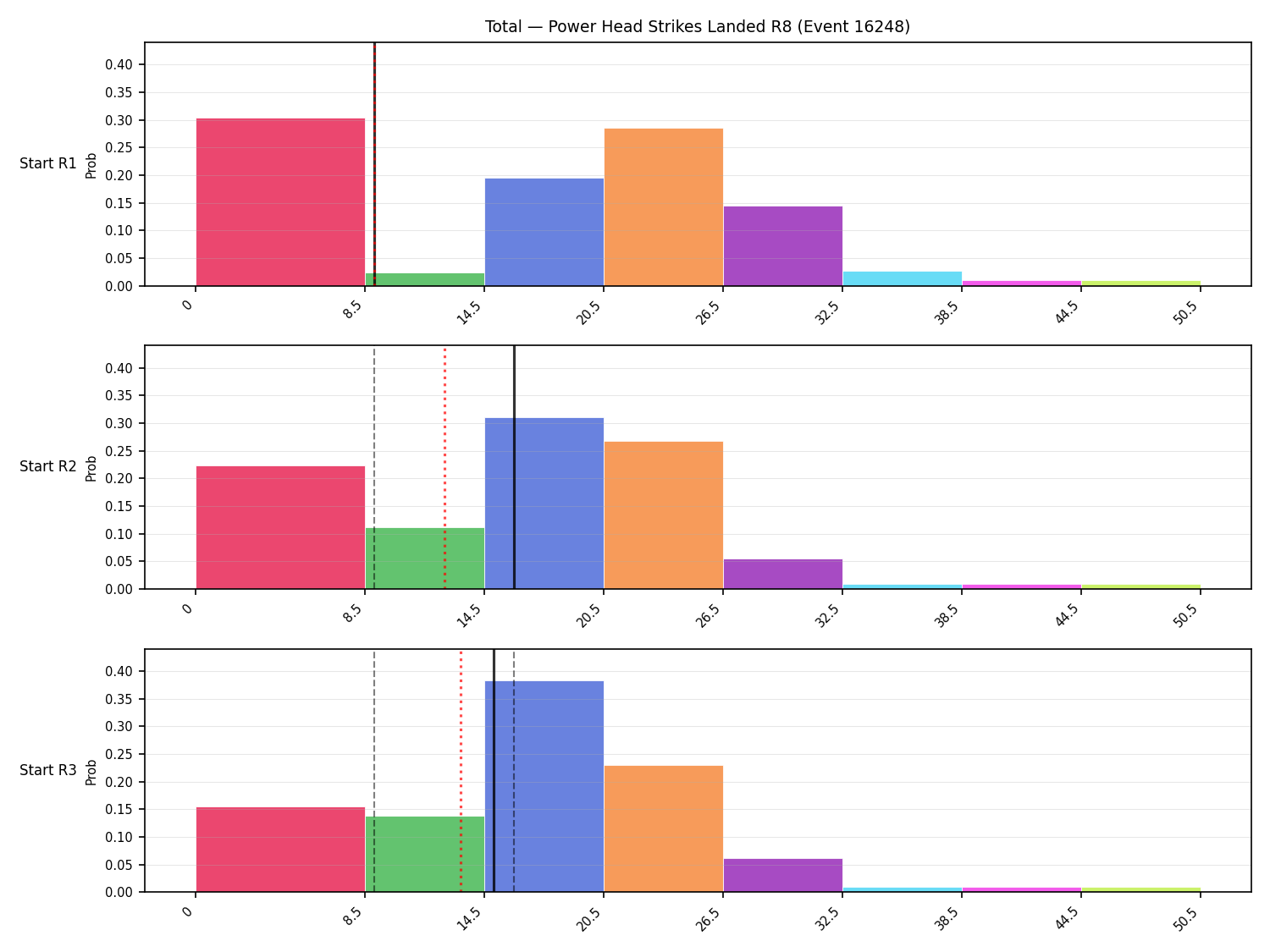 Stats/Round/Total Bins/Power Head Strikes Landed/Round 08/16248 Round 08 Snapshots — Prod