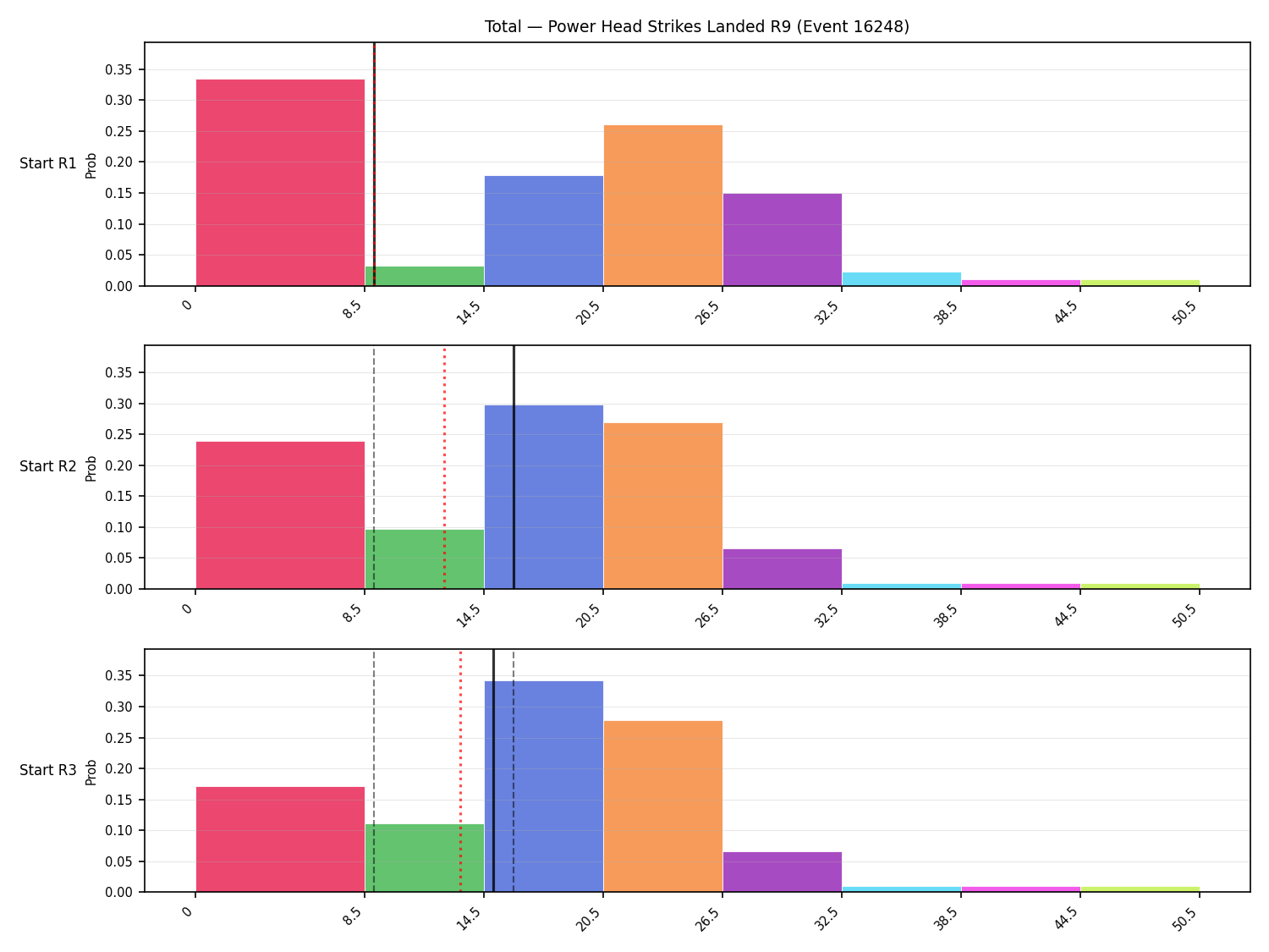 Stats/Round/Total Bins/Power Head Strikes Landed/Round 09/16248 Round 09 Snapshots — Prod