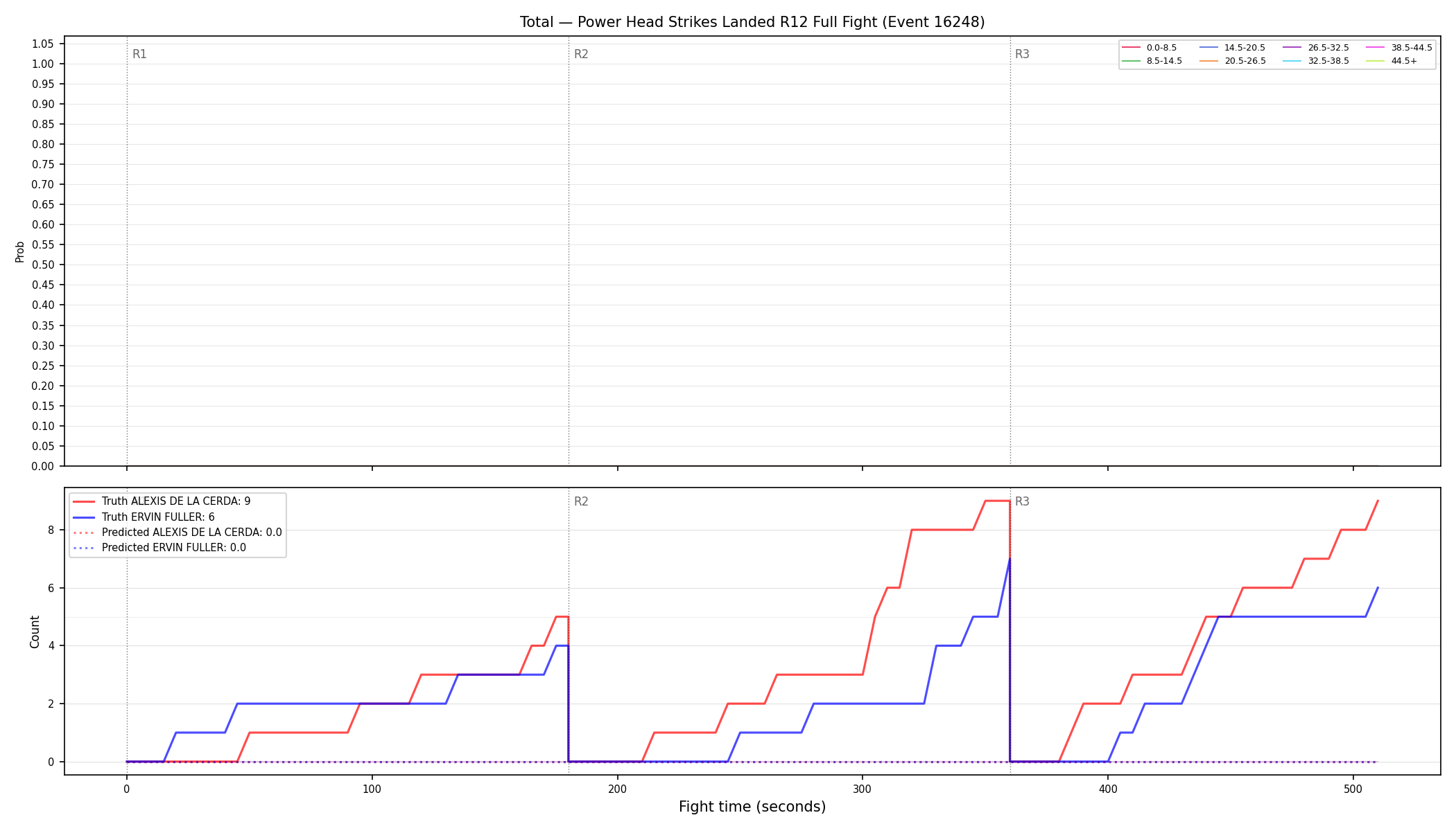 Stats/Round/Total Bins/Power Head Strikes Landed/Round 12/16248 Round 12 Fight — Prod