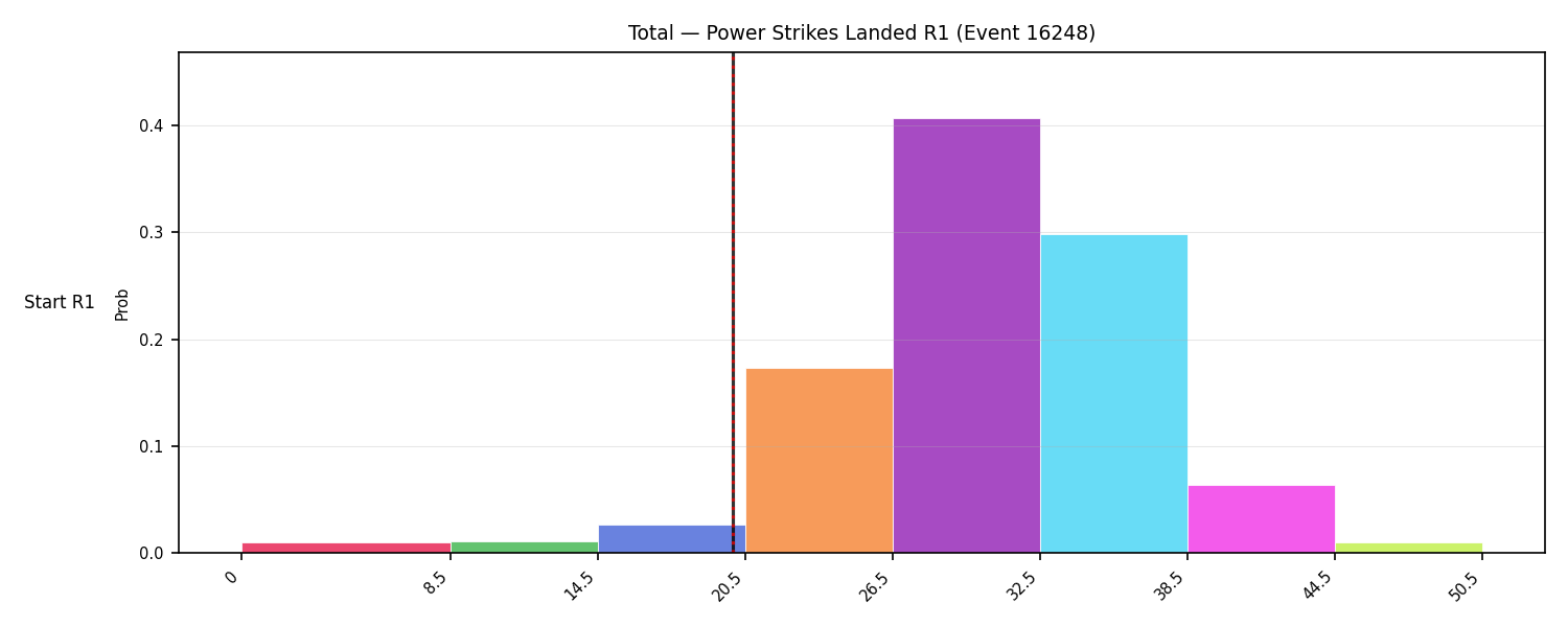 Stats/Round/Total Bins/Power Strikes Landed/Round 01/16248 Round 01 Snapshots — Prod