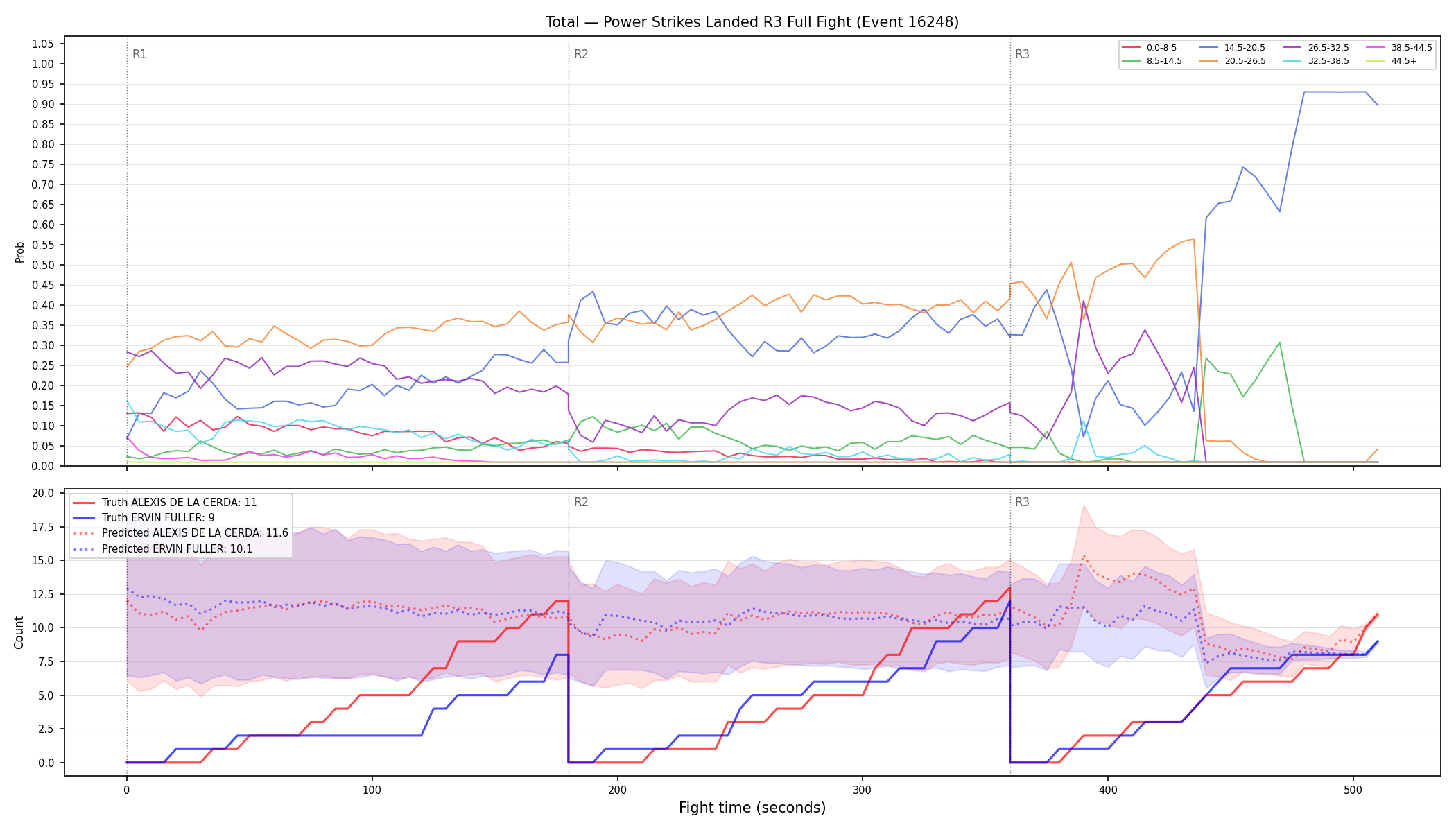 Stats/Round/Total Bins/Power Strikes Landed/Round 03/16248 Round 03 Fight — Prod