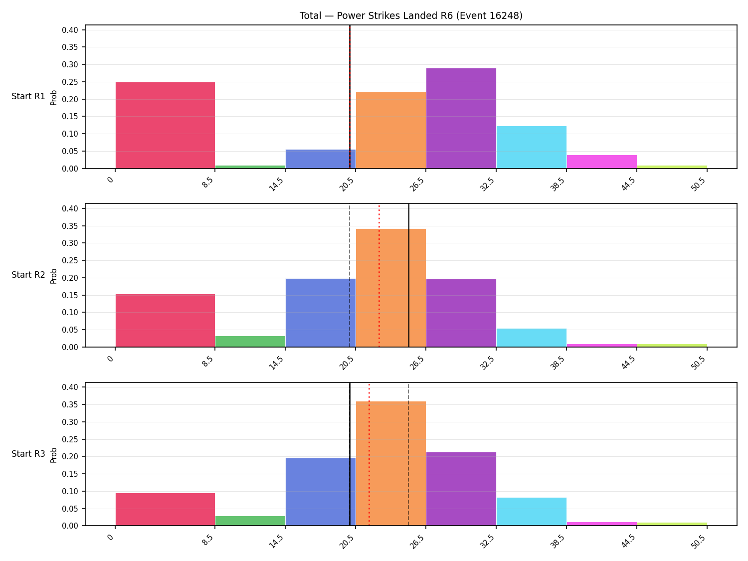 Stats/Round/Total Bins/Power Strikes Landed/Round 06/16248 Round 06 Snapshots — Prod