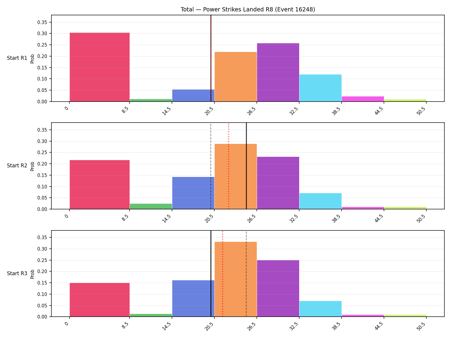 Stats/Round/Total Bins/Power Strikes Landed/Round 08/16248 Round 08 Snapshots — Prod