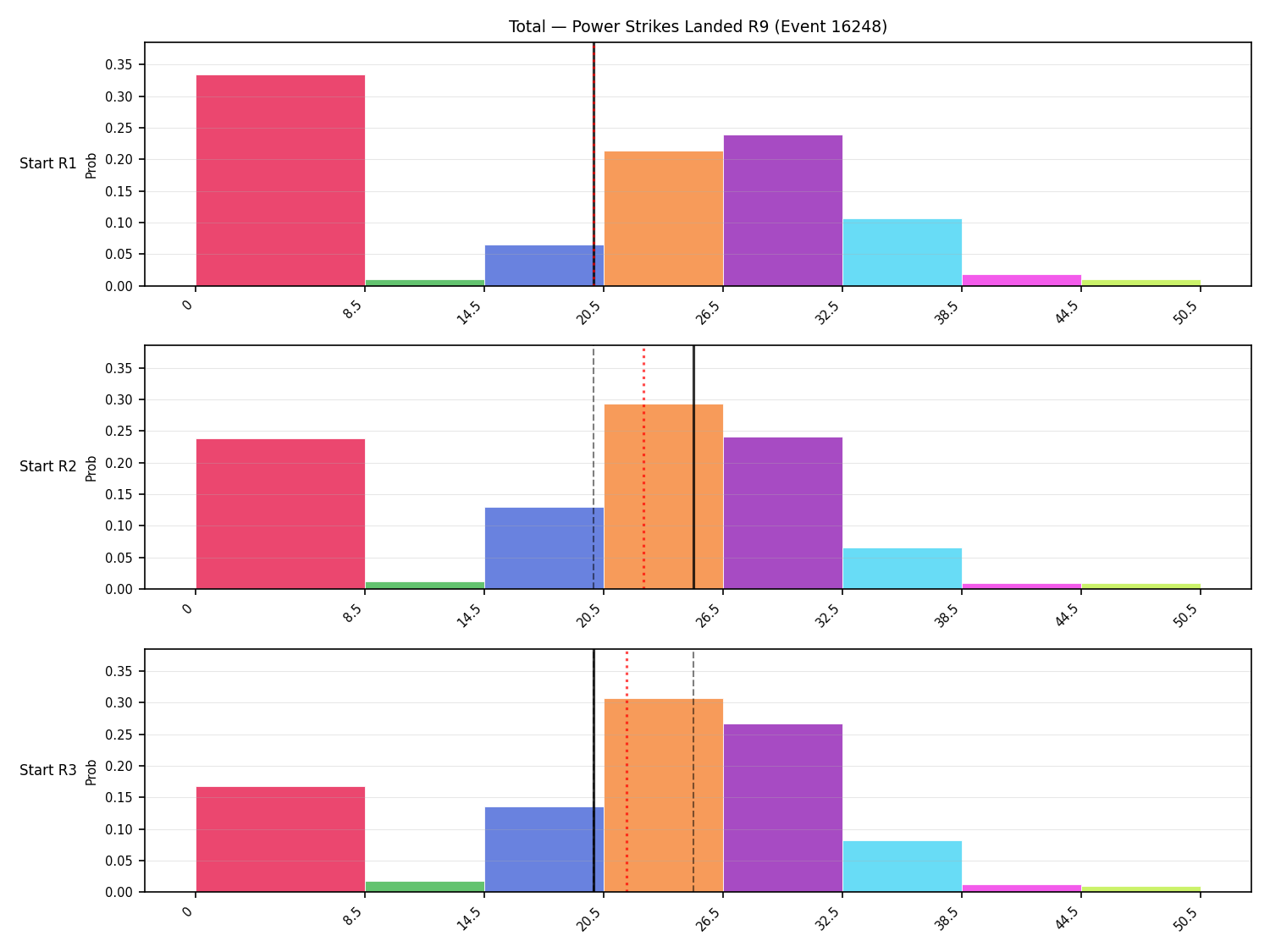 Stats/Round/Total Bins/Power Strikes Landed/Round 09/16248 Round 09 Snapshots — Prod