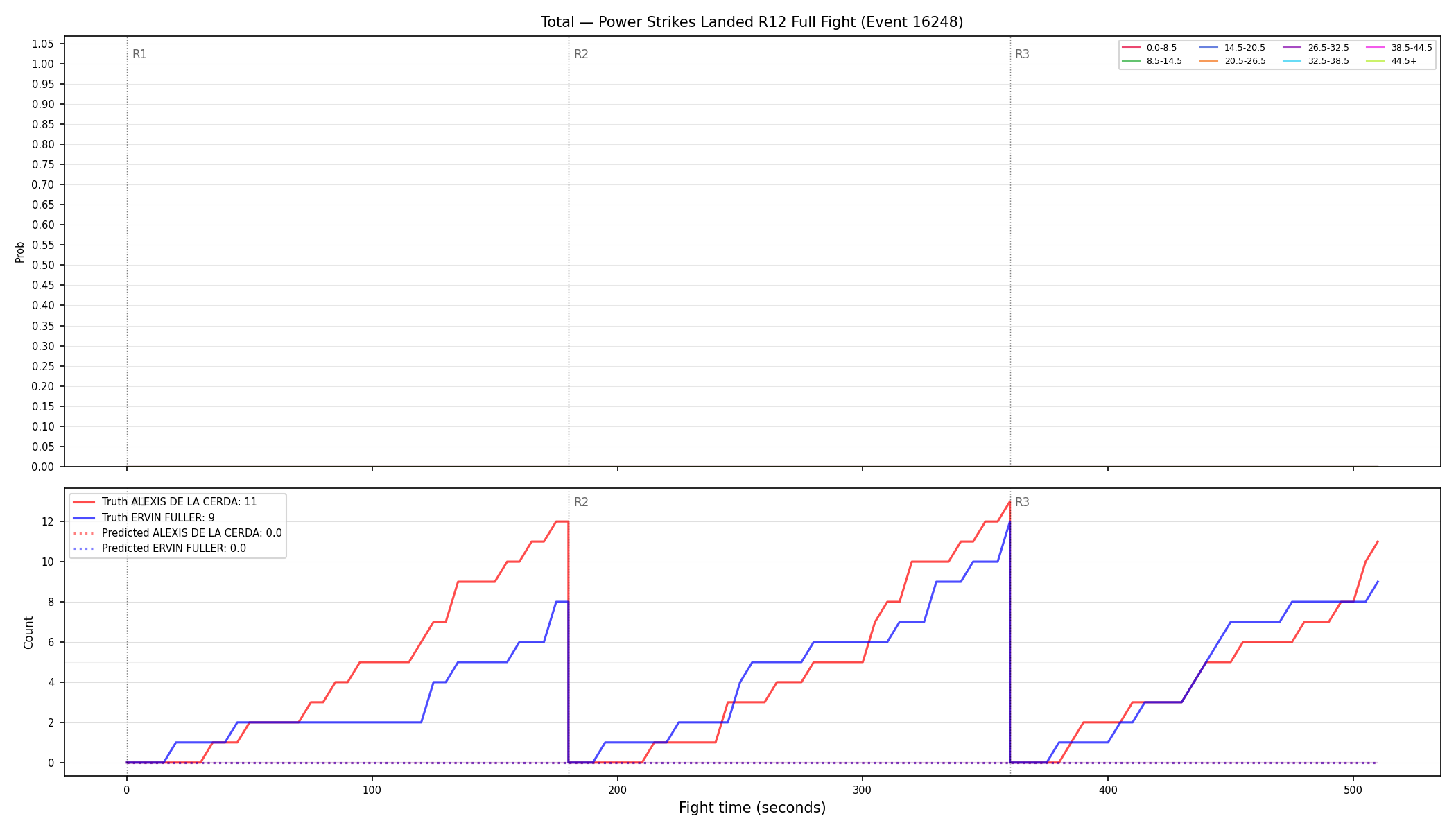 Stats/Round/Total Bins/Power Strikes Landed/Round 12/16248 Round 12 Fight — Prod