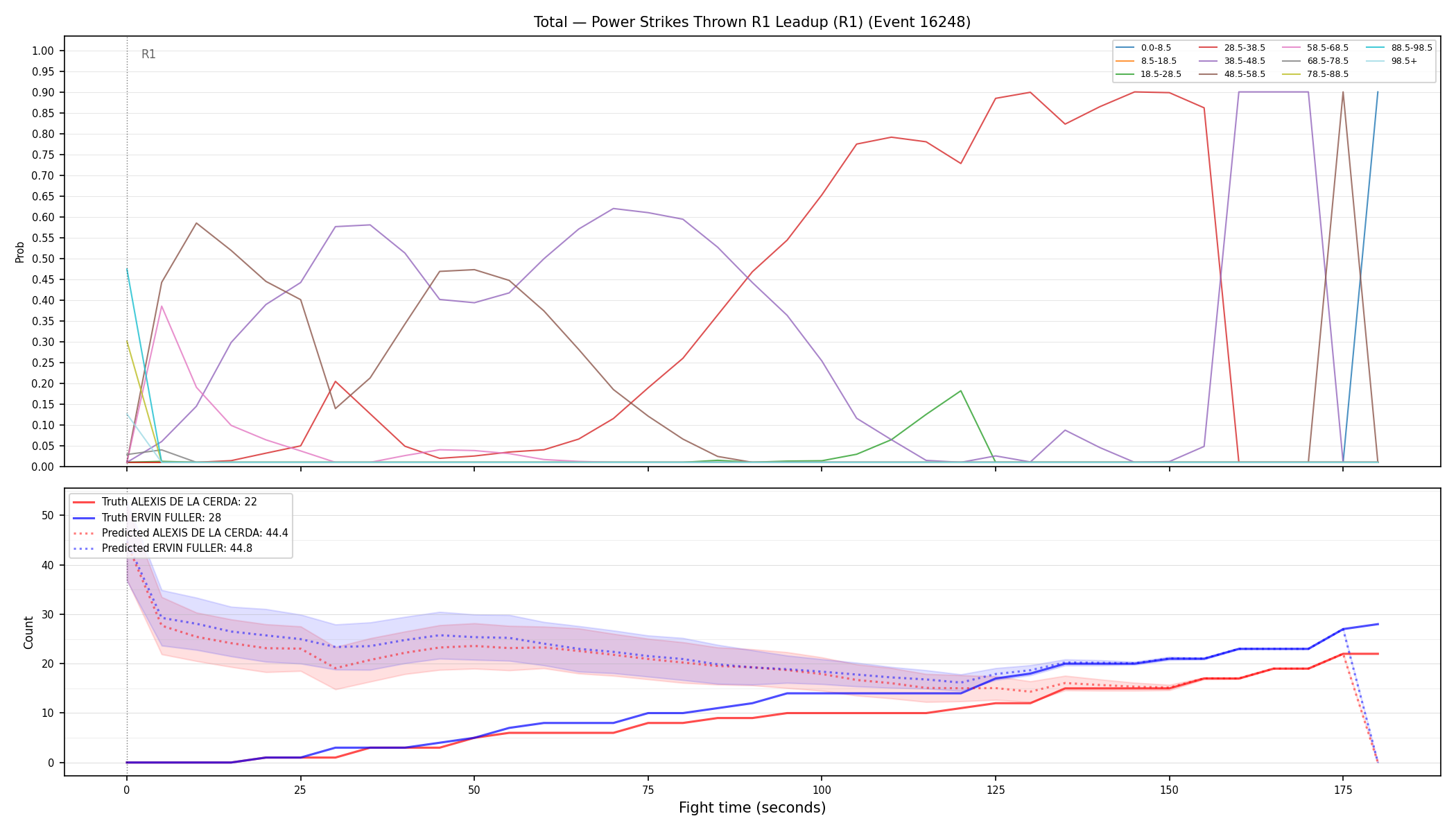 Stats/Round/Total Bins/Power Strikes Thrown/Round 01/16248 Round 01 Leadup — Prod