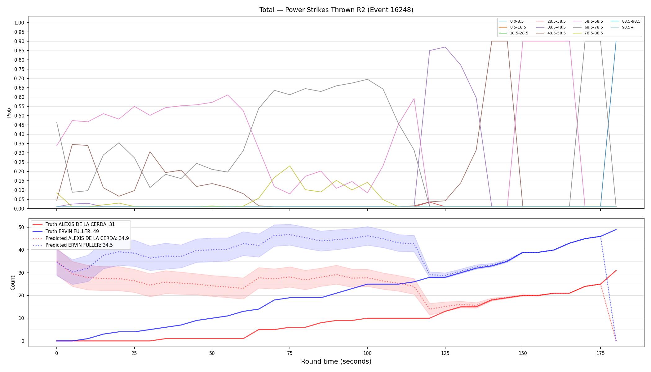 Stats/Round/Total Bins/Power Strikes Thrown/Round 02/16248 Round 02 — Prod