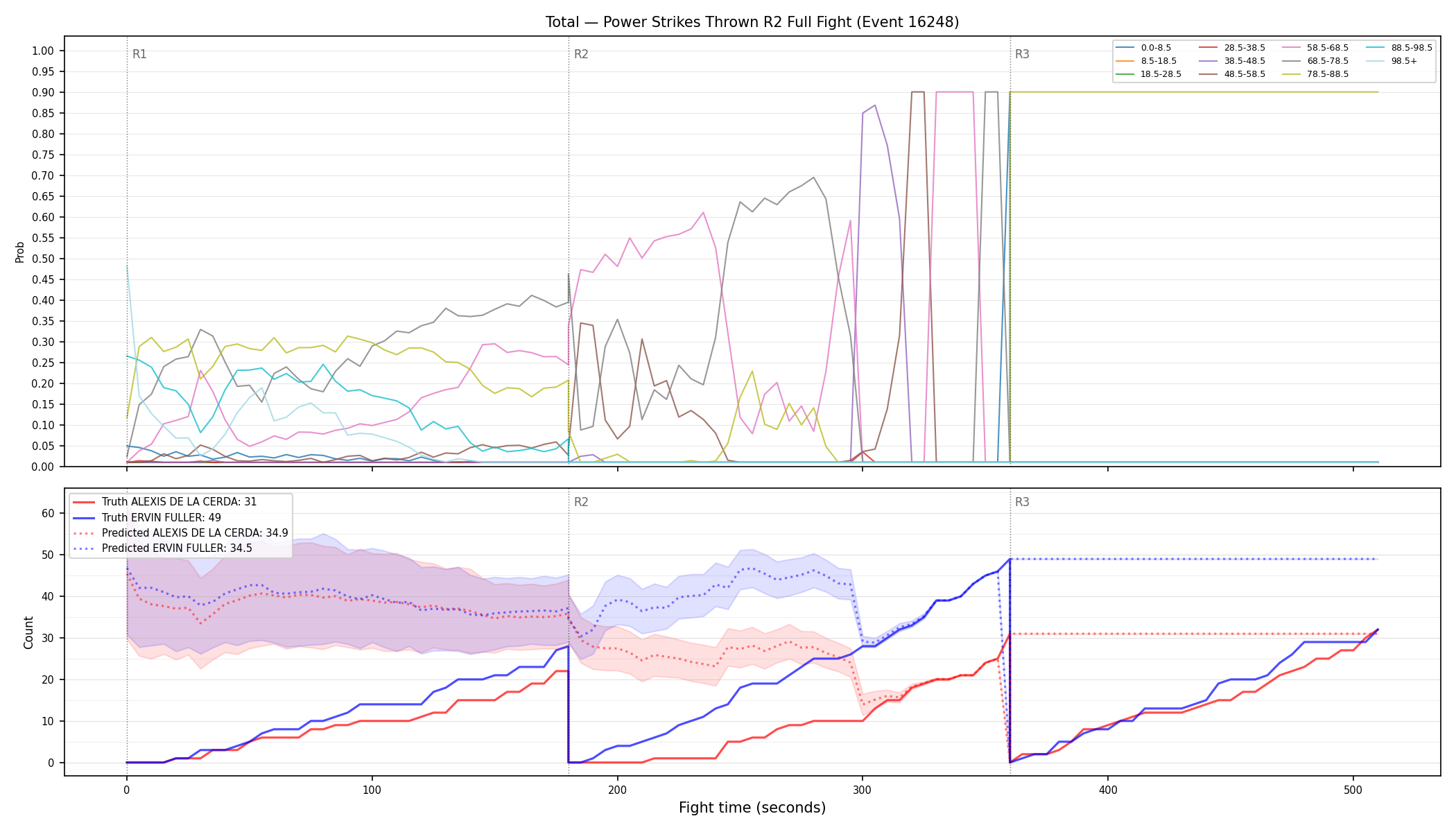 Stats/Round/Total Bins/Power Strikes Thrown/Round 02/16248 Round 02 Fight — Prod