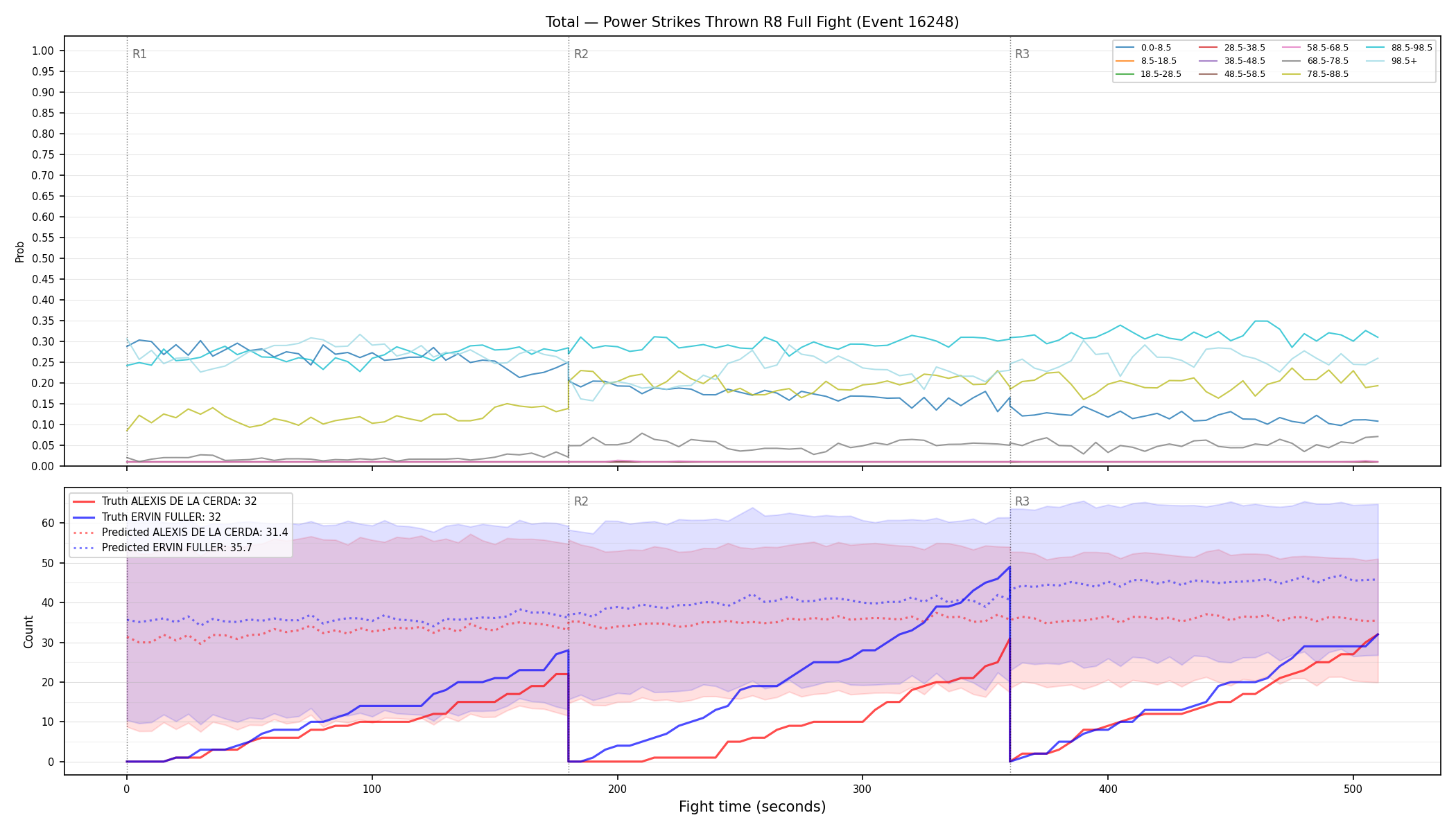 Stats/Round/Total Bins/Power Strikes Thrown/Round 08/16248 Round 08 Fight — Prod