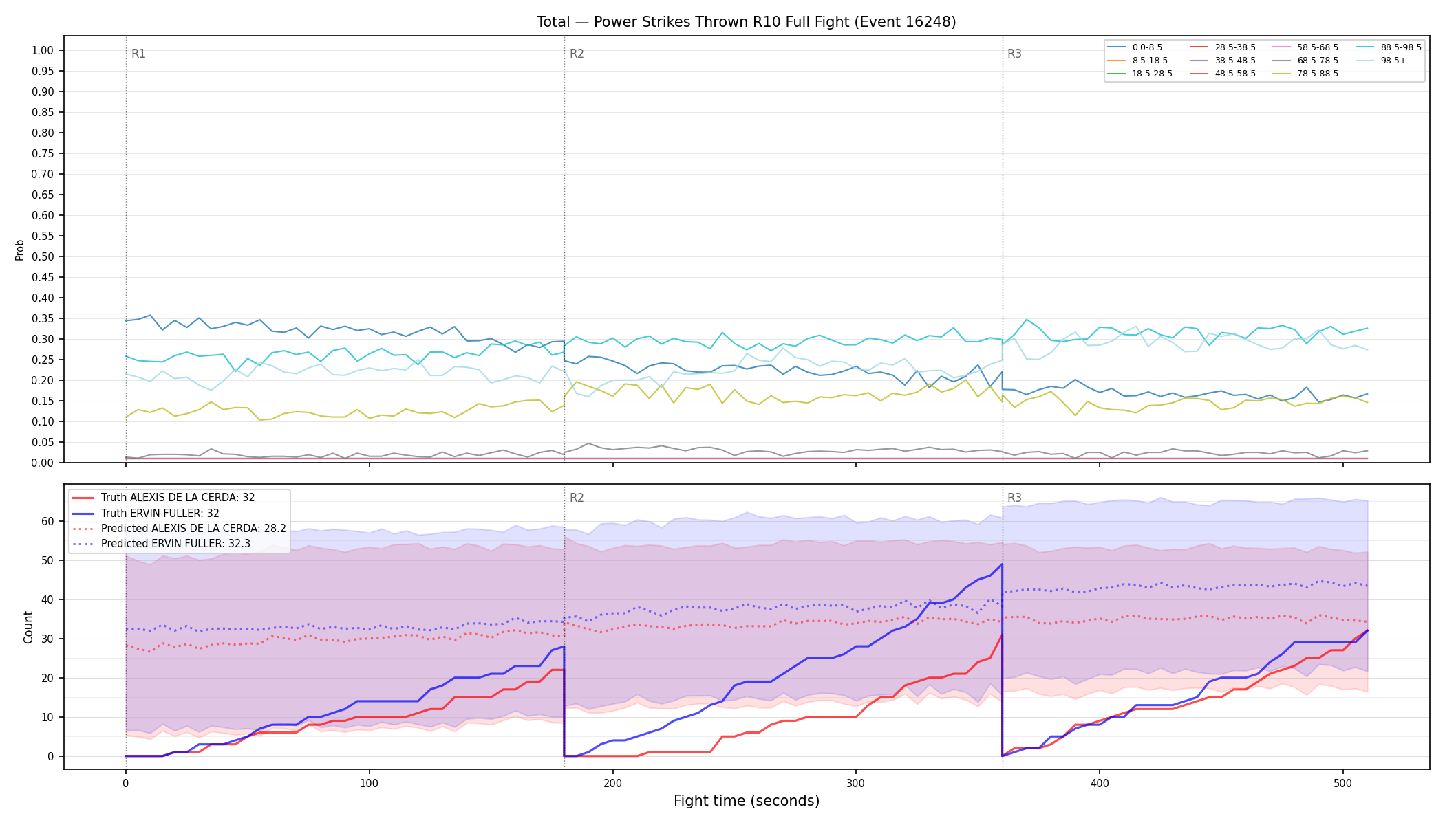 Stats/Round/Total Bins/Power Strikes Thrown/Round 10/16248 Round 10 Fight — Prod
