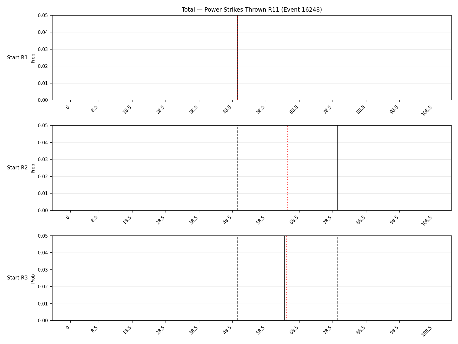 Stats/Round/Total Bins/Power Strikes Thrown/Round 11/16248 Round 11 Snapshots — Prod